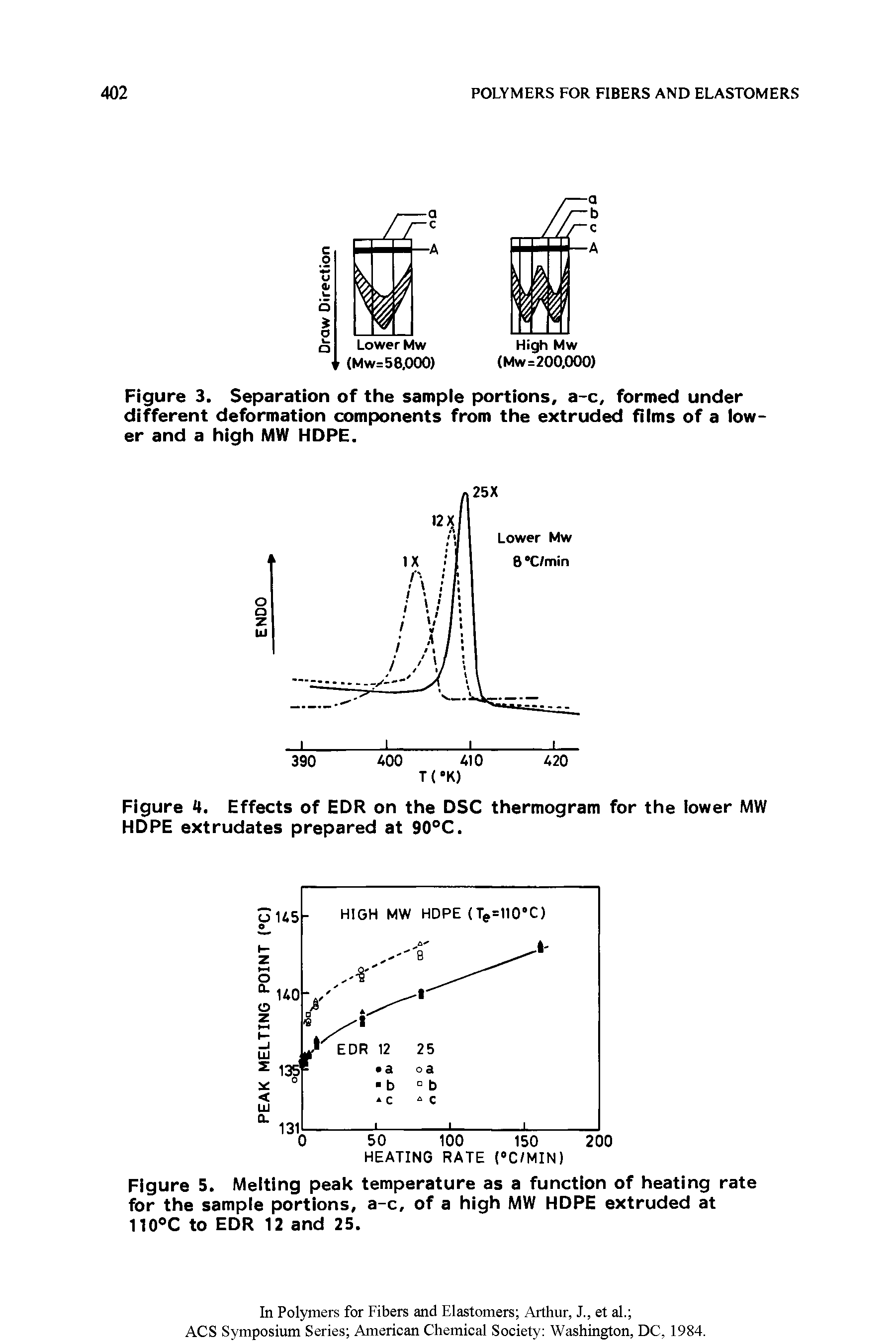 Figure 3. Separation of the sampie portions, a-c, formed under different deformation components from the extruded films of a lower and a high MW HOPE.