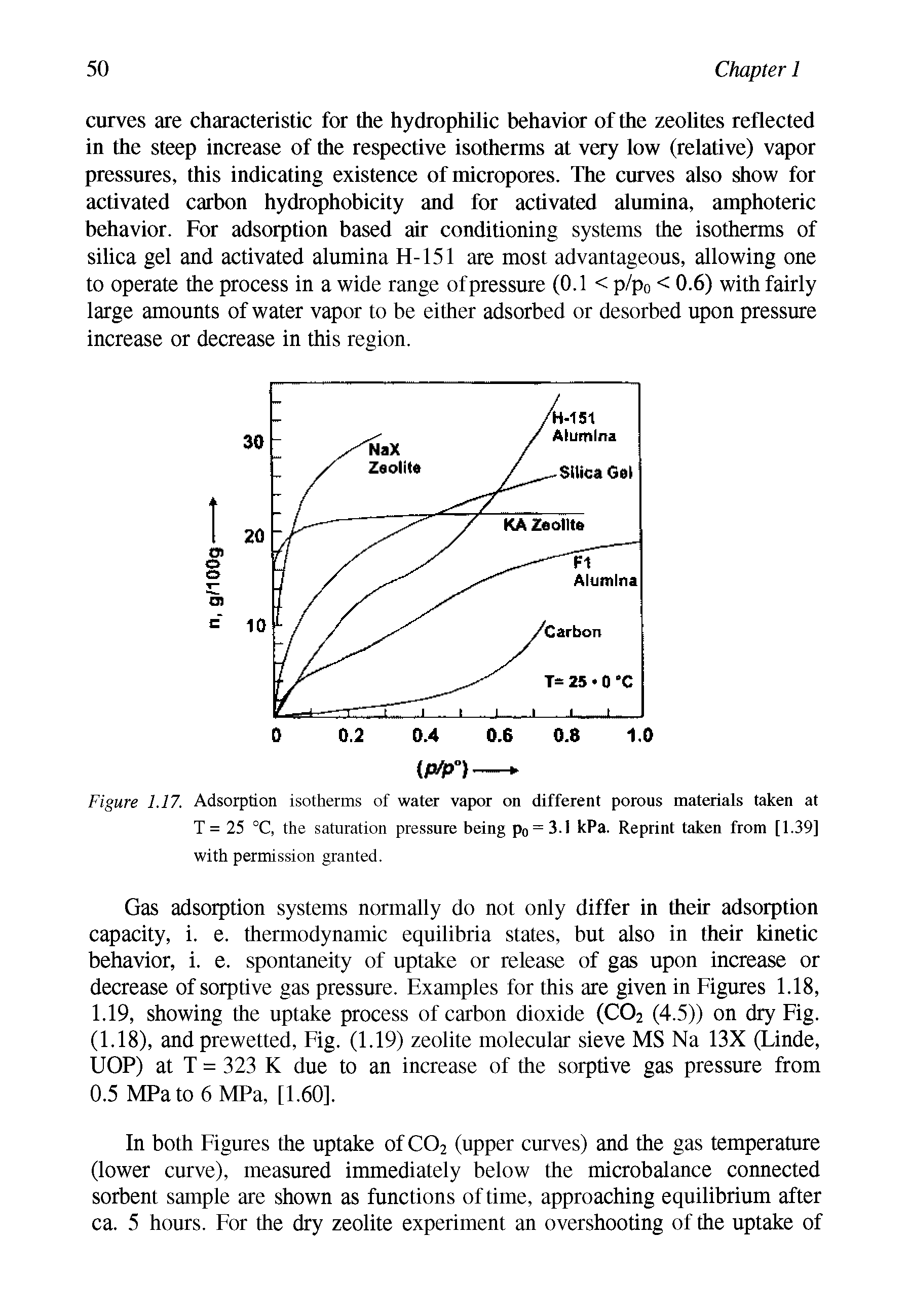 Figure 1.17. Adsorption isotherms of water vapor on different porous materials taken at T = 25 °C, the saturation pressure being po = 3.1 kPa. Reprint taken from 11.39] with permission granted.
