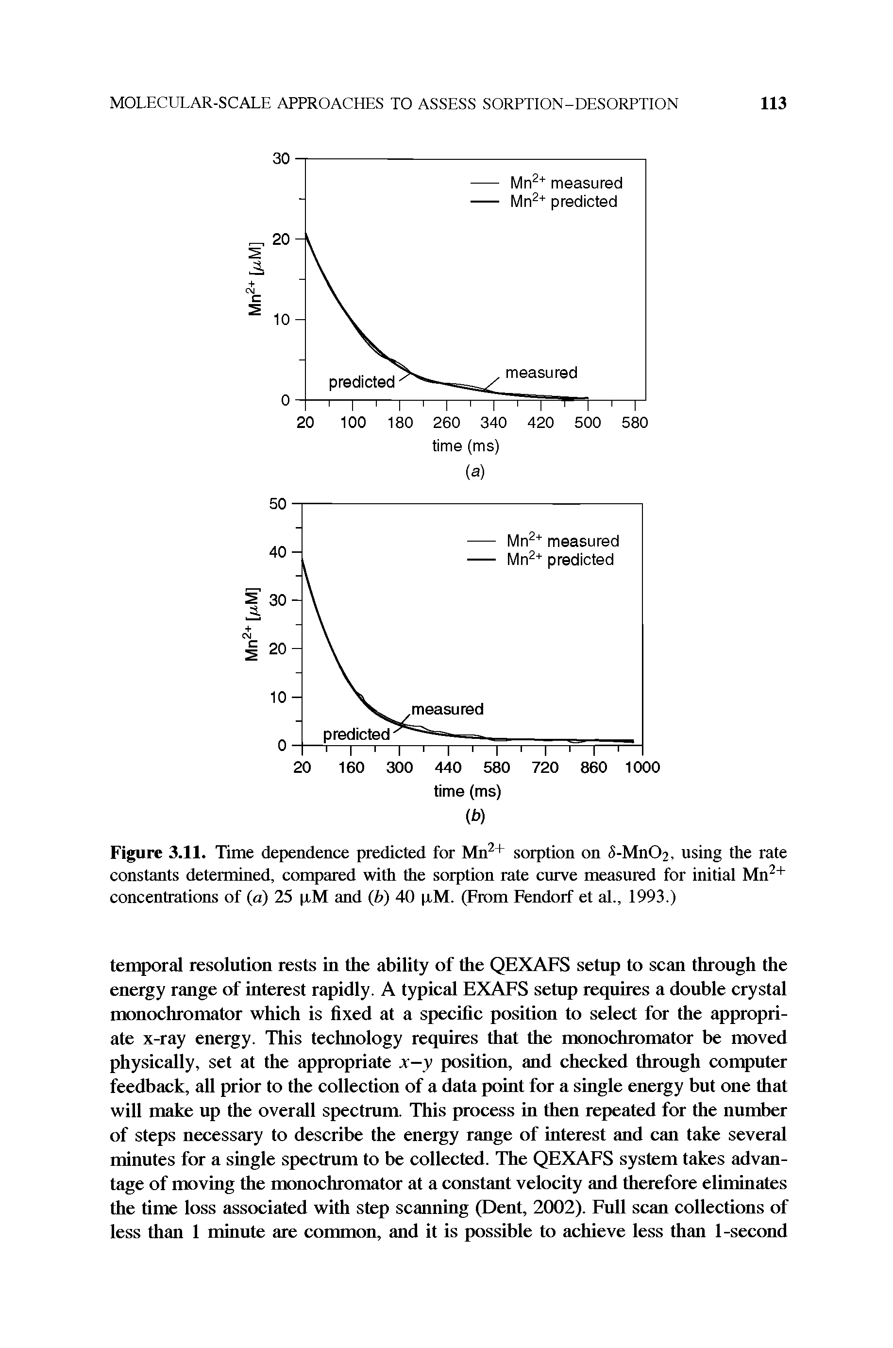 Figure 3.11. Time dependence predicted for Mn sorption on -MnO , using the rate constants determined, compared with the sorption rate curve measured for initial Mn"+ concentrations of (a) 25 piM and ( ) 40 piM. (From Fendorf et al., 1993.)...