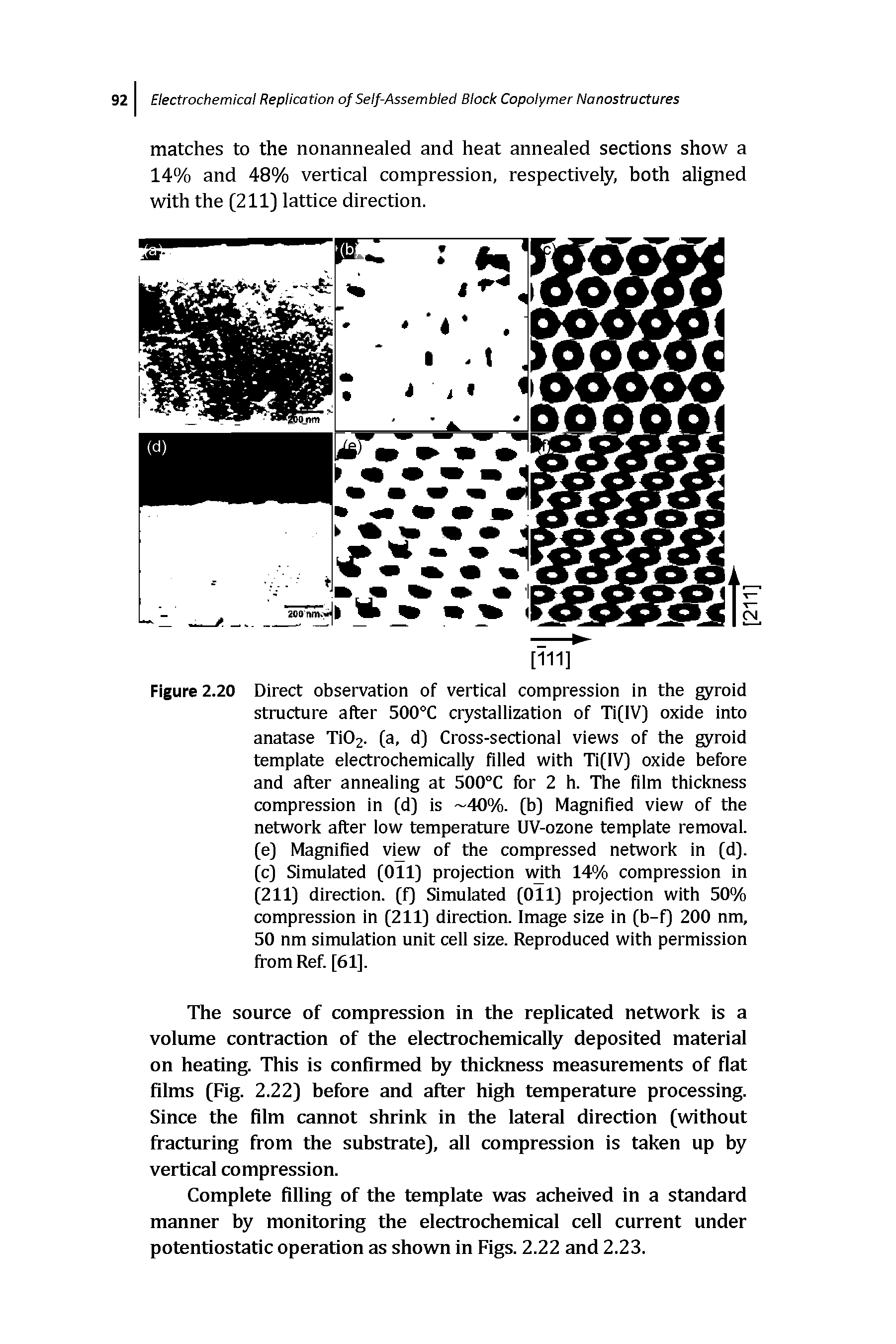 Figure 2.20 Direct observation of vertical compression in the gyroid structure after 500°C crystallization of Ti(lV) oxide into anatase Ti02- (a, d) Cross-sectional views of the gyroid template electrochemically filled with Ti(lV) oxide before and after annealing at 500°C for 2 h. The film thickness compression in (d) is 40%. (b) Magnified view of the network after low temperature UV-ozone template removal, (e) Magnified view of the compressed network in (d). (c) Simulated (Oil) projection with 14% compression in (211) direction, (f) Simulated (Oil) projection with 50% compression in (211) direction. Image size in (b-f) 200 nm, 50 nm simulation unit cell size. Reproduced with permission from Ref. [61].