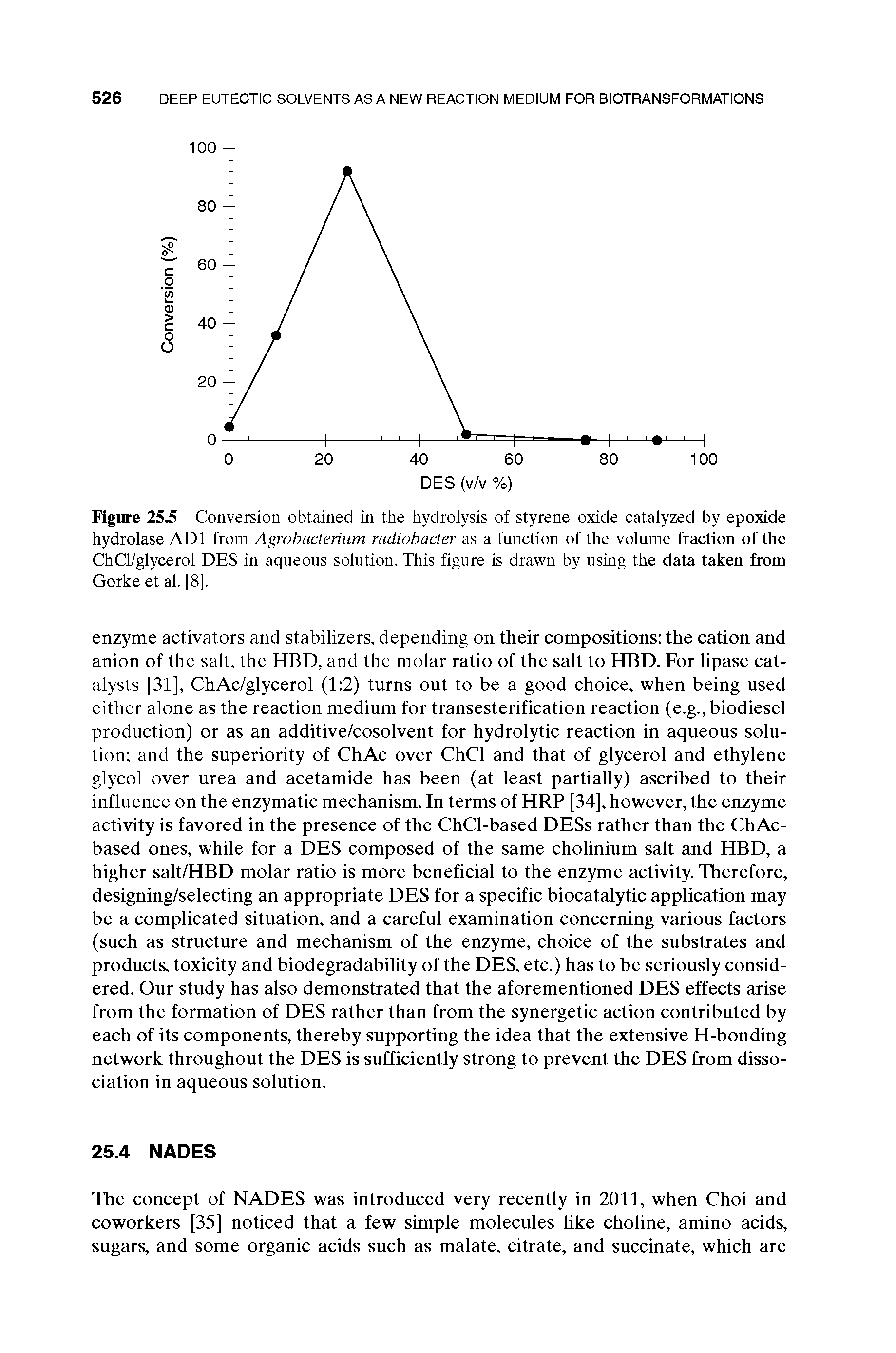 Figure 25 Conversion obtained in the hydrolysis of styrene oxide catalyzed by epoxide hydrolase ADI from Agrobacterium radiobacter as a function of the volume fraction of the ChCl/glycerol DES in aqueous solution. This figure is drawn by using the data taken from Gorke et al. [8],...