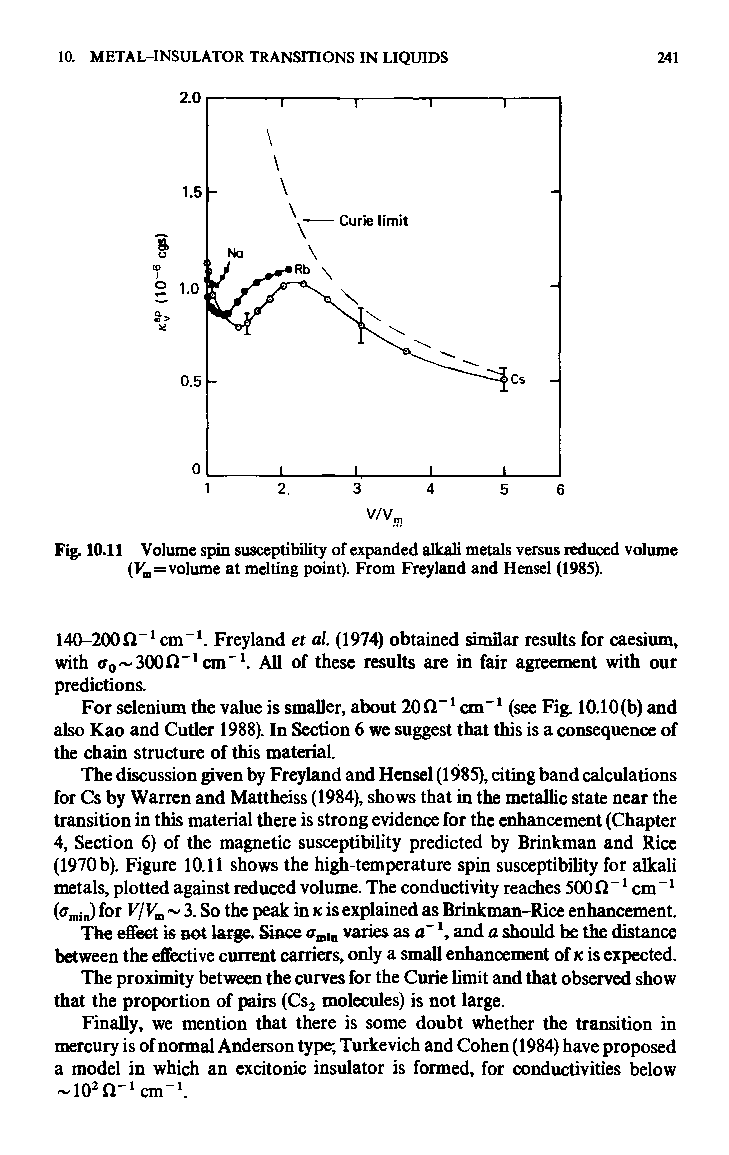 Fig. 10.11 Volume spin susceptibility of expanded alkali metals versus reduced volume (Fm—volume at melting point). From Freyland and Hensel (1985).
