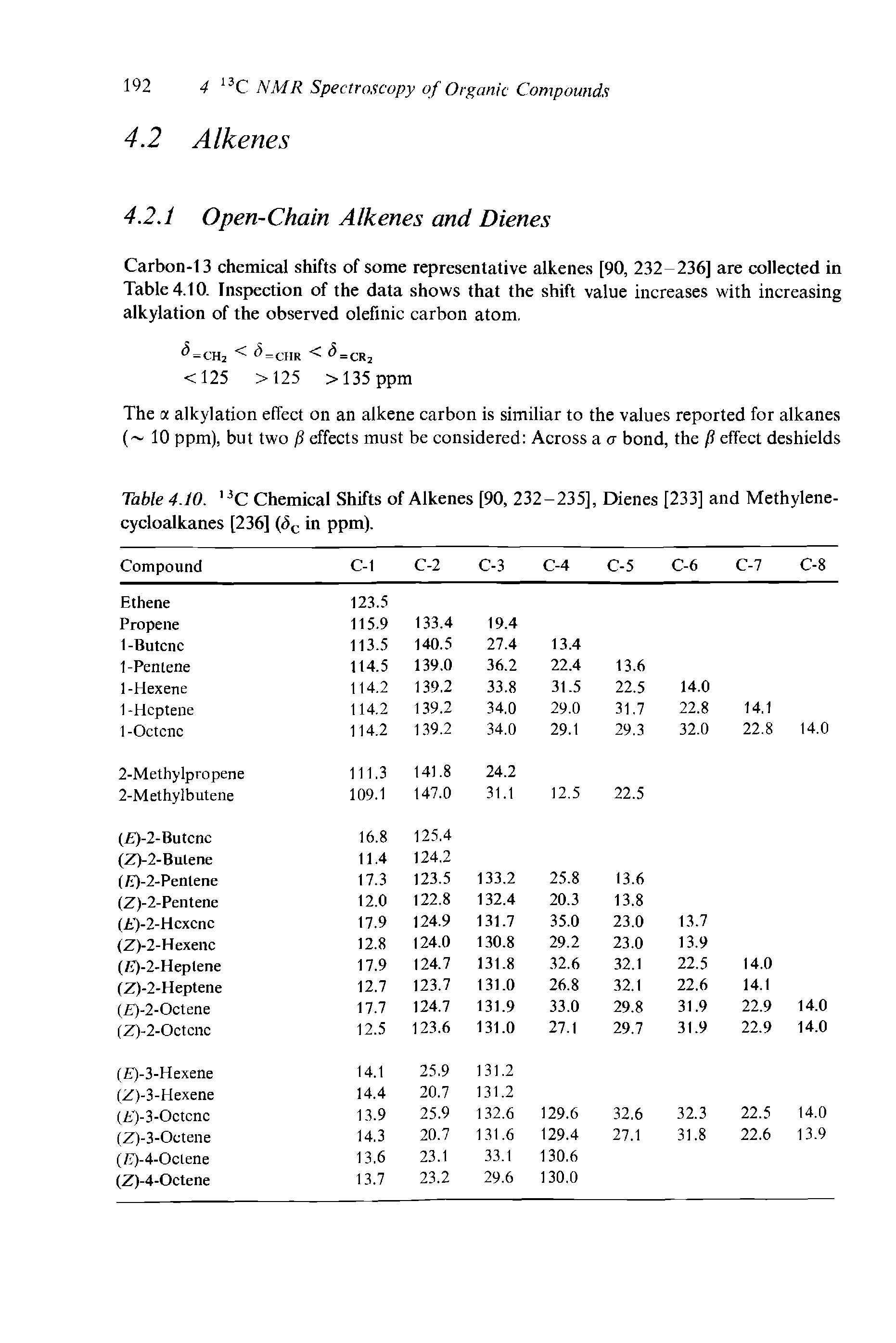 Table 4.10. 13C Chemical Shifts of Alkenes [90, 232-235], Dienes [233] and Methylene-cycloalkanes [236] (Sc in ppm).