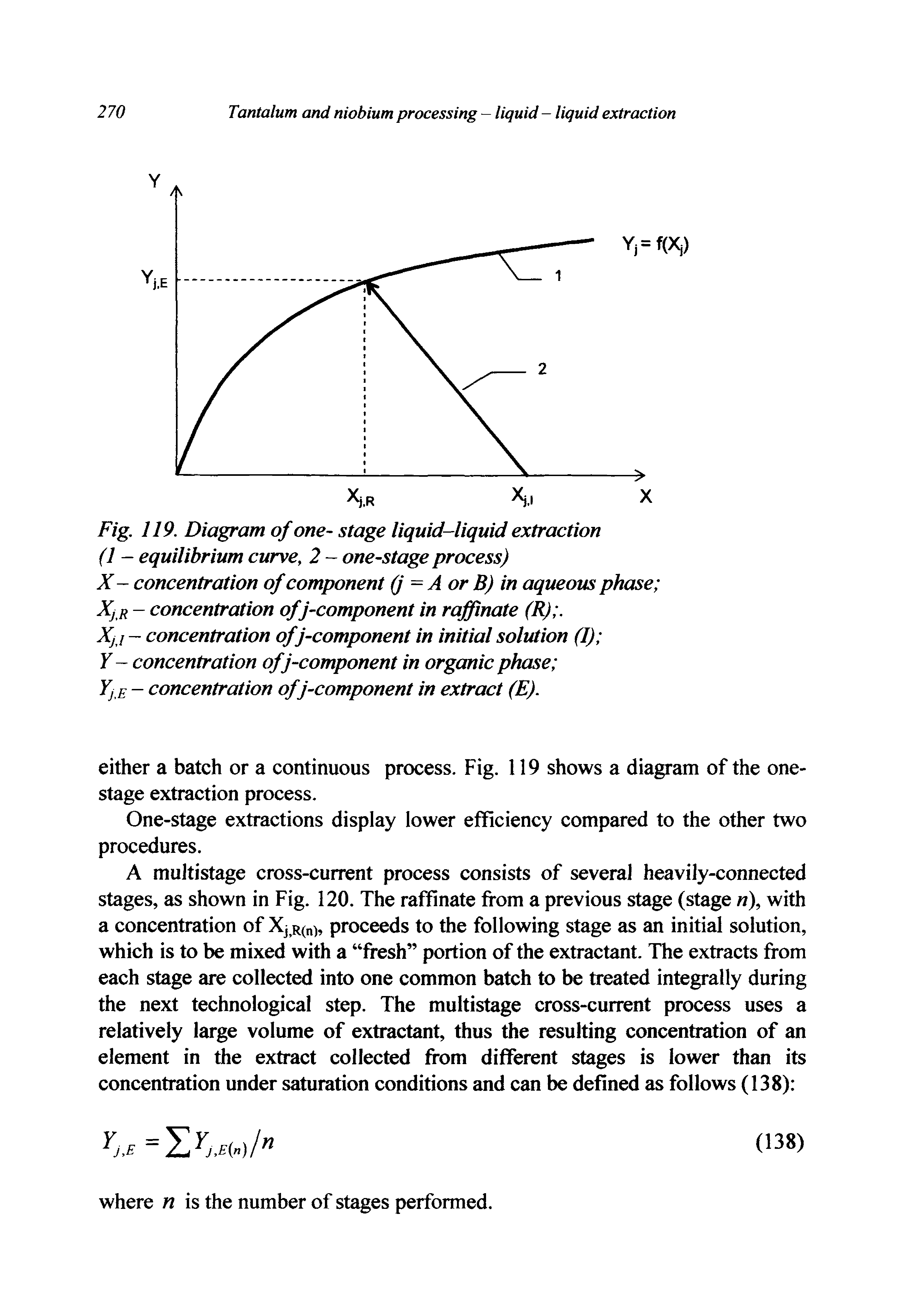 Fig. 119. Diagram of one- stage liquid-liquid extraction (1 - equilibrium curve, 2 - one-stage process)...