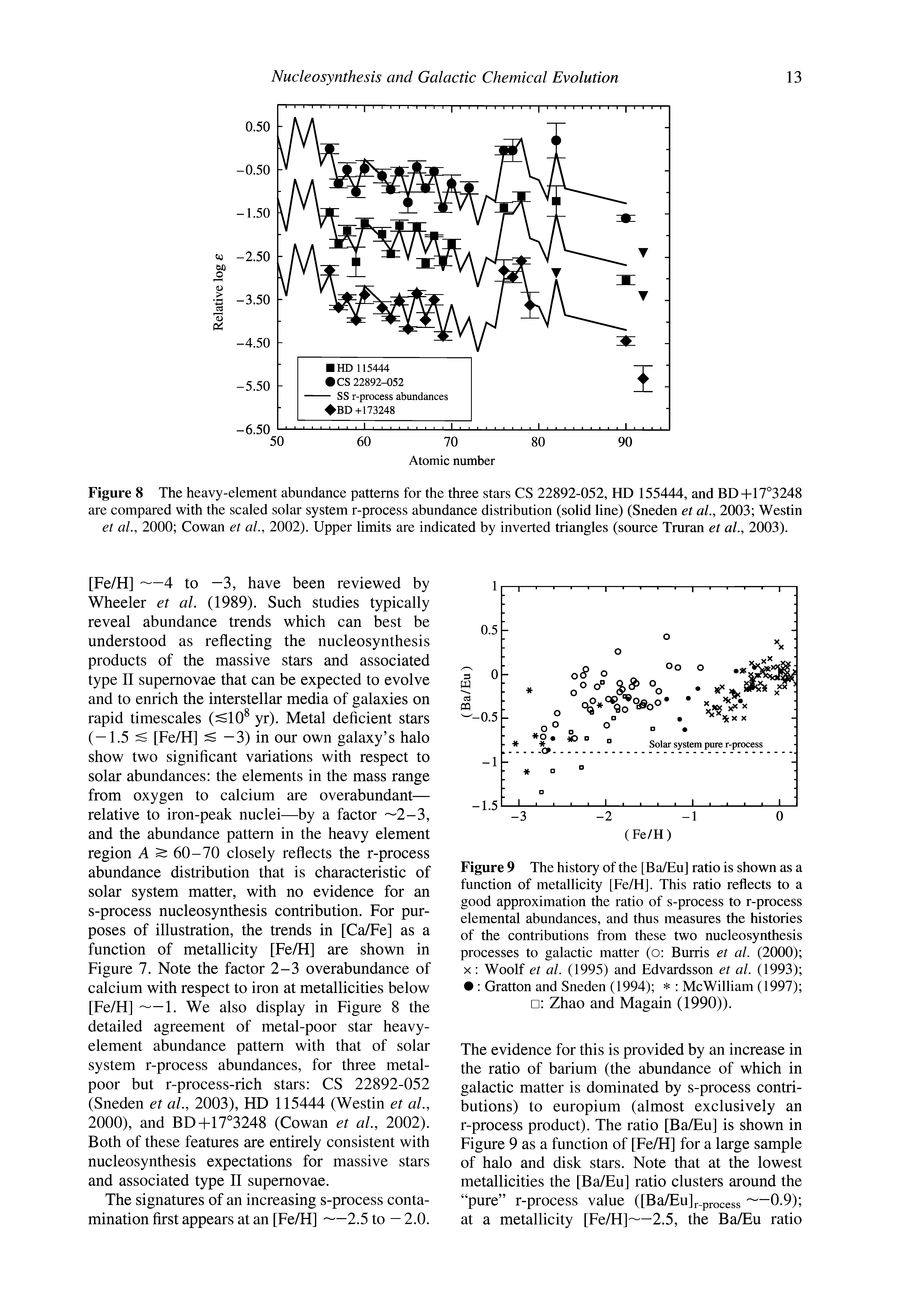 Figure 9 The history of the [Ba/Eu] ratio is shown as a function of metallicity [Fe/H]. This ratio reflects to a good approximation the ratio of s-process to r-process elemental abundances, and thus measures the histories of the contributions from these two nucleosynthesis processes to galactic matter (o Burris et al. (2000) X Woolf et al. (1995) and Edvardsson et al. (1993) Gratton and Sneden (1994) McWilliam (1997) ...