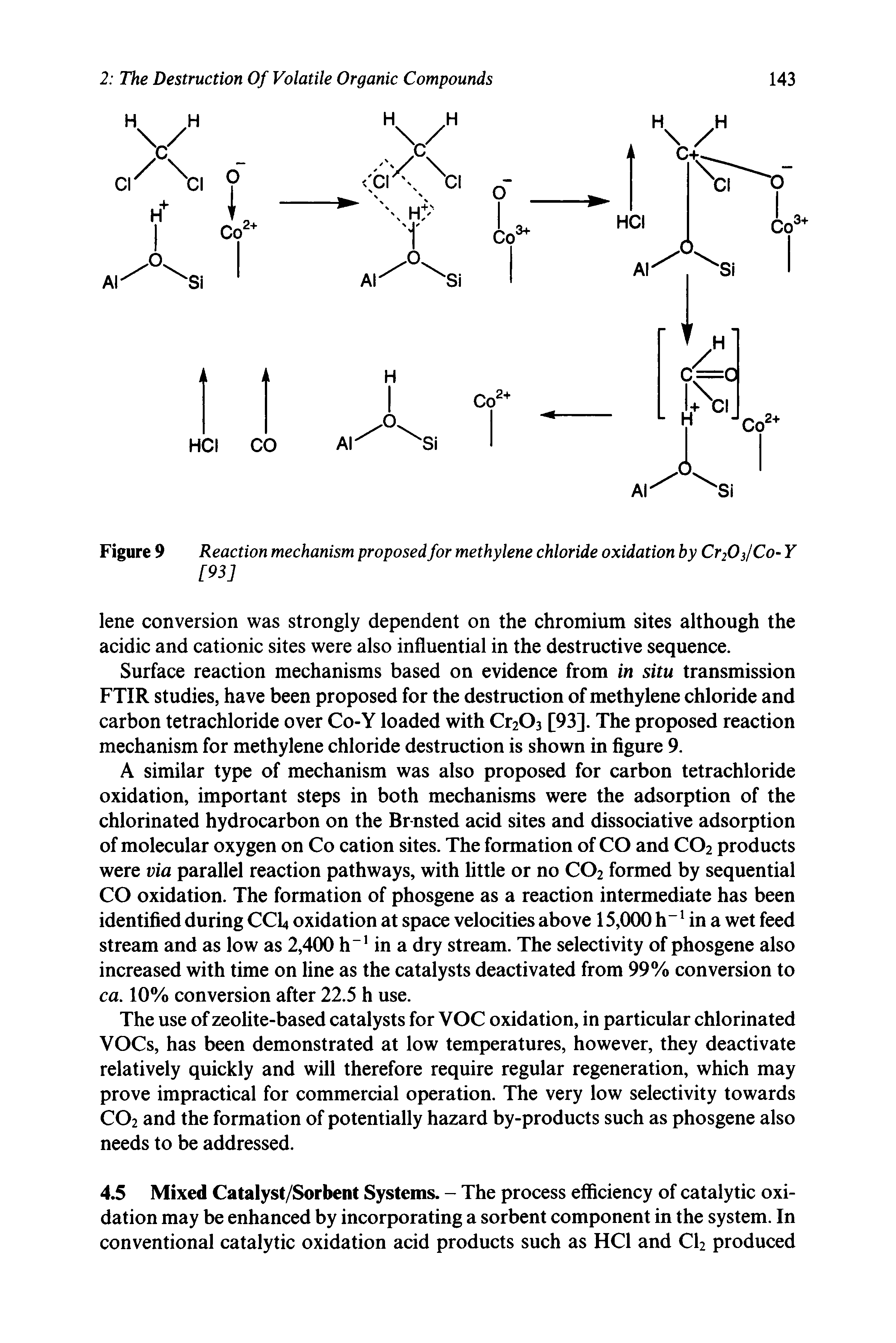 Figure 9 Reaction mechanism proposed for methylene chloride oxidation by Cr20 /Co- Y...