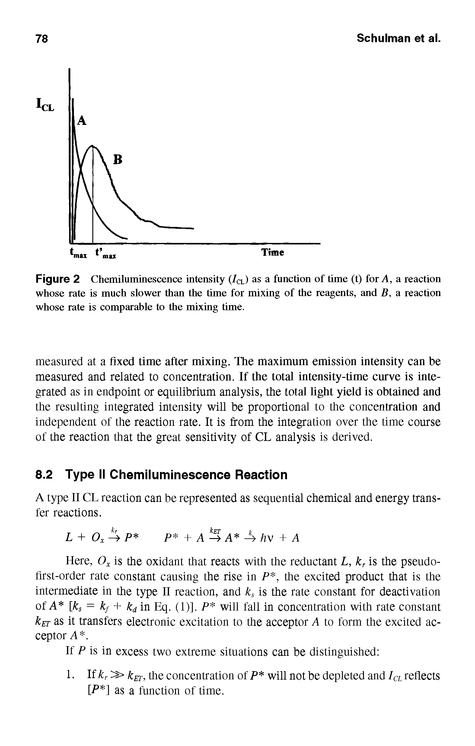 Figure 2 Chemiluminescence intensity (/CL) as a function of time (t) for A, a reaction whose rate is much slower than the time for mixing of the reagents, and B, a reaction whose rate is comparable to the mixing time.