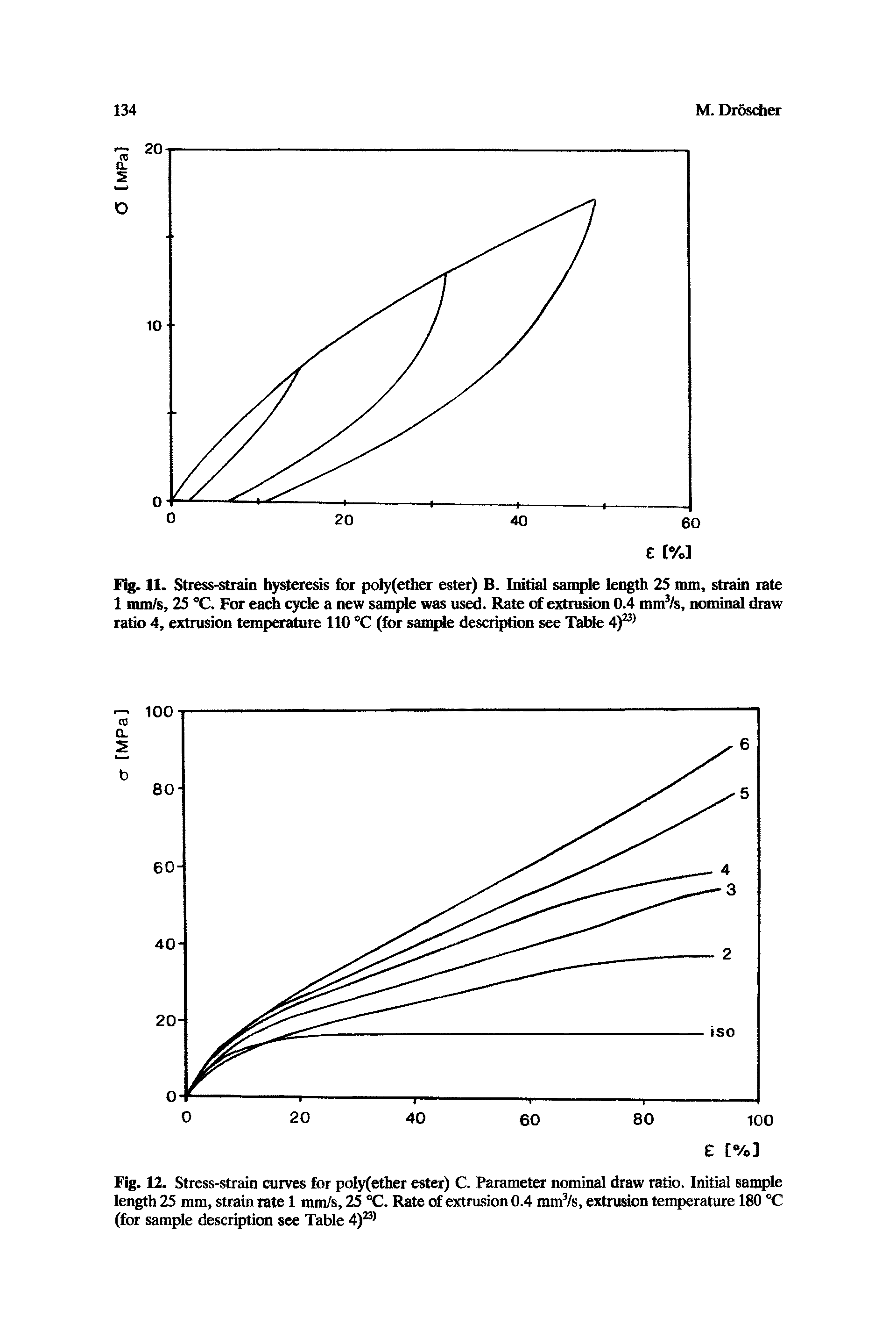 Fig. 12. Stress-strain curves for poly(ether ester) C. Parameter nominal draw ratio. Initial sample length 25 mm, strain rate 1 mm/s, 25 °C. Rate of extrusion 0.4 mm /s, extrusion temperature 180 "C (for sample description see Table 4) ...