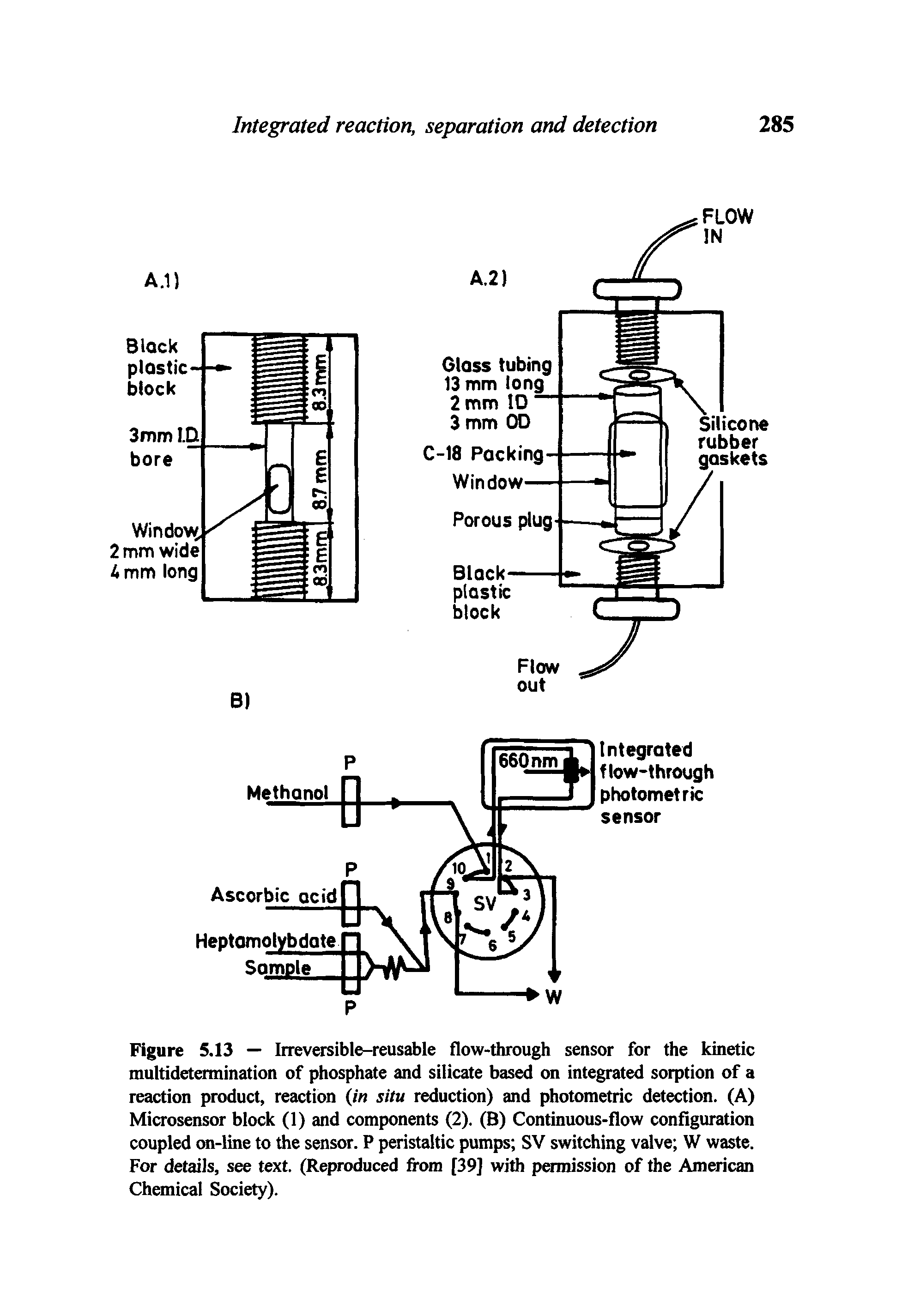 Figure 5.13 — Irreversible-reusable flow-through sensor for the kinetic multidetermination of phosphate and silicate based on integrated sorption of a reaction product, reaction (/ situ reduction) and photometric detection. (A) Microsensor block (1) and components (2). (B) Continuous-flow configuration coupled on-line to the sensor. P peristaltic pumps SV switching valve W waste. For details, see text. (Reproduced from [39] with permission of the American Chemical Society).