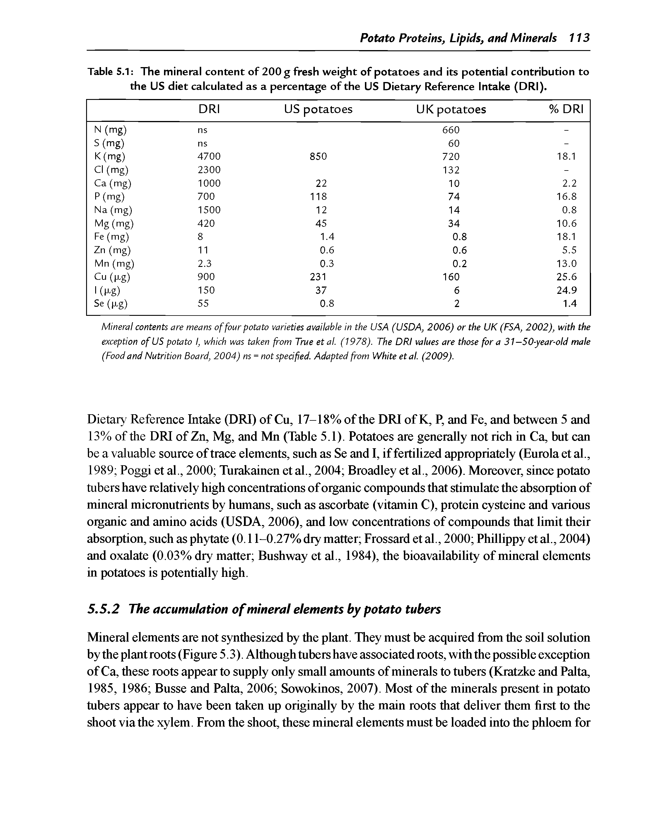 Table 5.1 The mineral content of 200 g fresh weight of potatoes and its potential contribution to the US diet calculated as a percentage of the US Dietary Reference Intake (DRI).