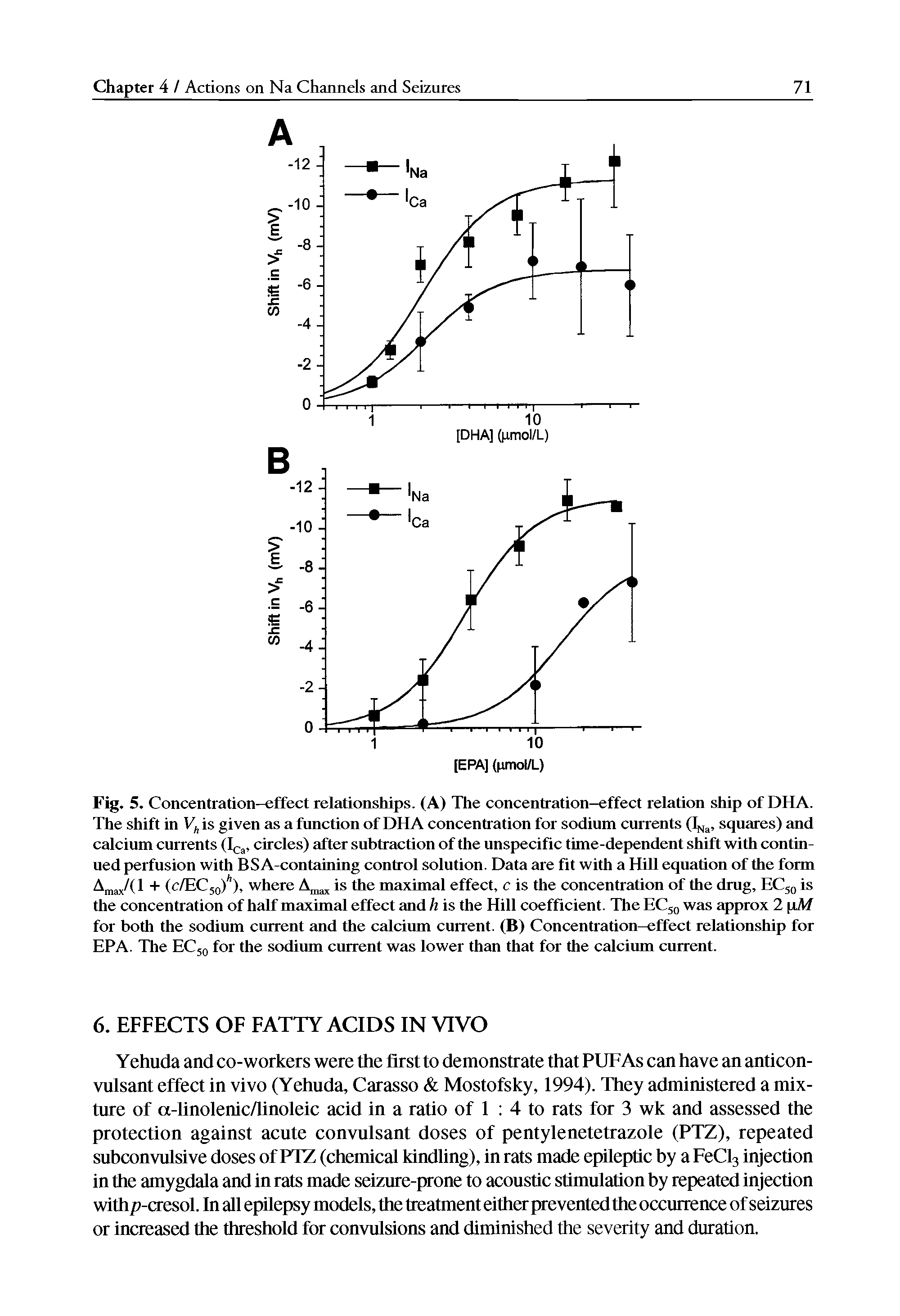Fig. 5. Concentration-effect relationships. (A) The concentration-effect relation ship of DHA. The shift in I4 is given as a function of DHA concentration for sodium currents squares) and...