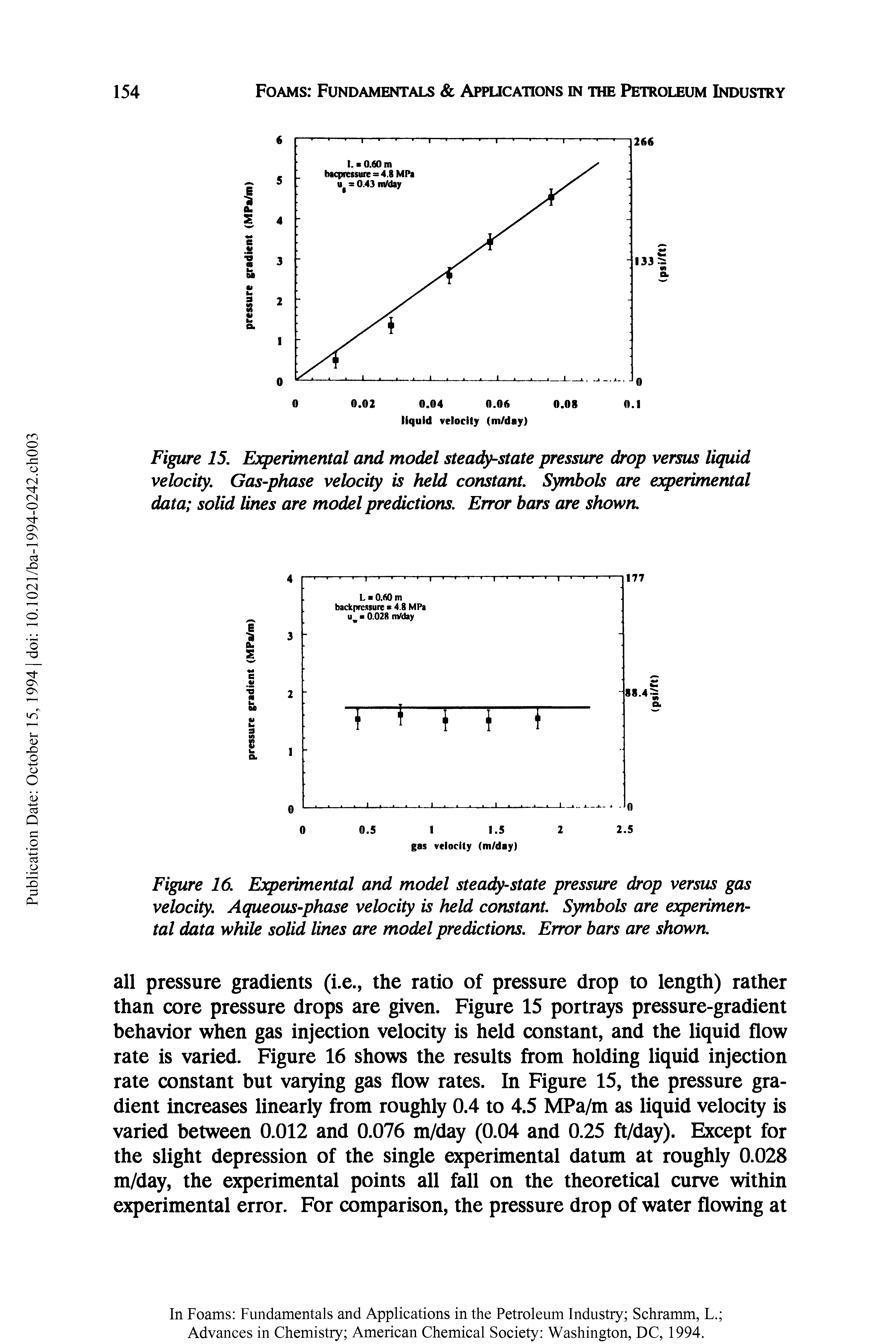 Figure 15. Experimental and model steady-state pressure drop versus liquid velocity. Gas-phase velocity is held constant. Symbols are experimental data solid lines are model predictions. Error bars are shown.