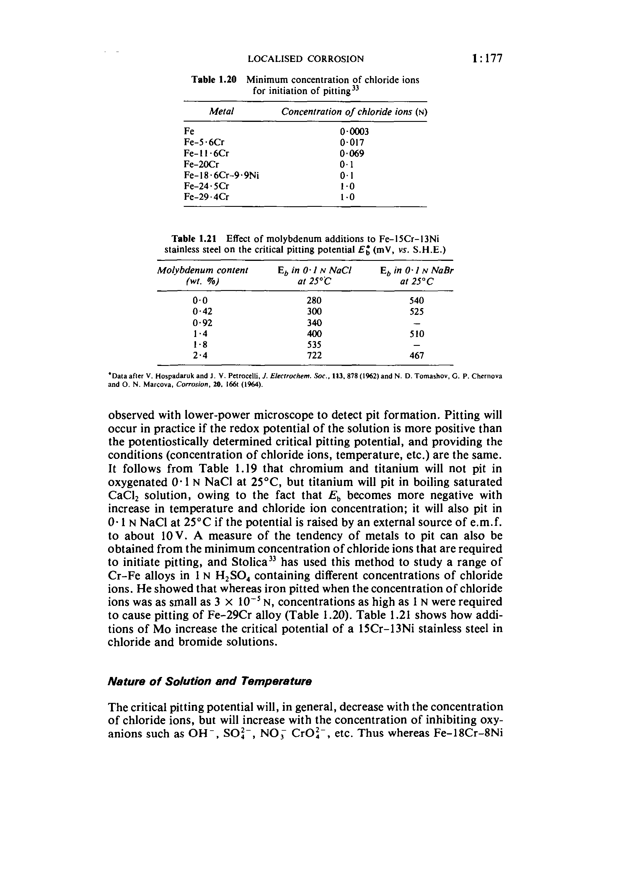 Table 1.21 Effect of molybdenum additions to Fe-15Cr-13Ni stainless steel on the critical pitting potential J S.H.E.)...