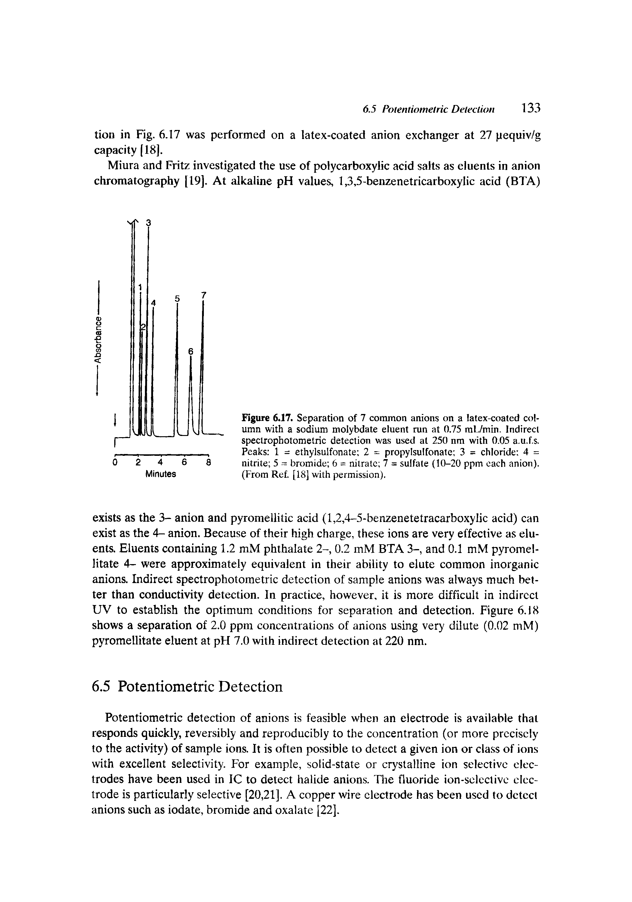 Figure 6.17. Separation of 7 common anions on a latex-coated column with a sodium molybdate eluent run at 0.75 mL/min. Indirect spectropbotometric detection was used at 250 nm with 0.05 a.u.f.s. Peaks 1 = ethylsulfonate 2 = propylsulfonate 3 = chloride 4 = nitrite 5 = bromide 6 = nitrate 7 = sulfate (10-20 ppm each anion). (From Ref. [18] with permission).