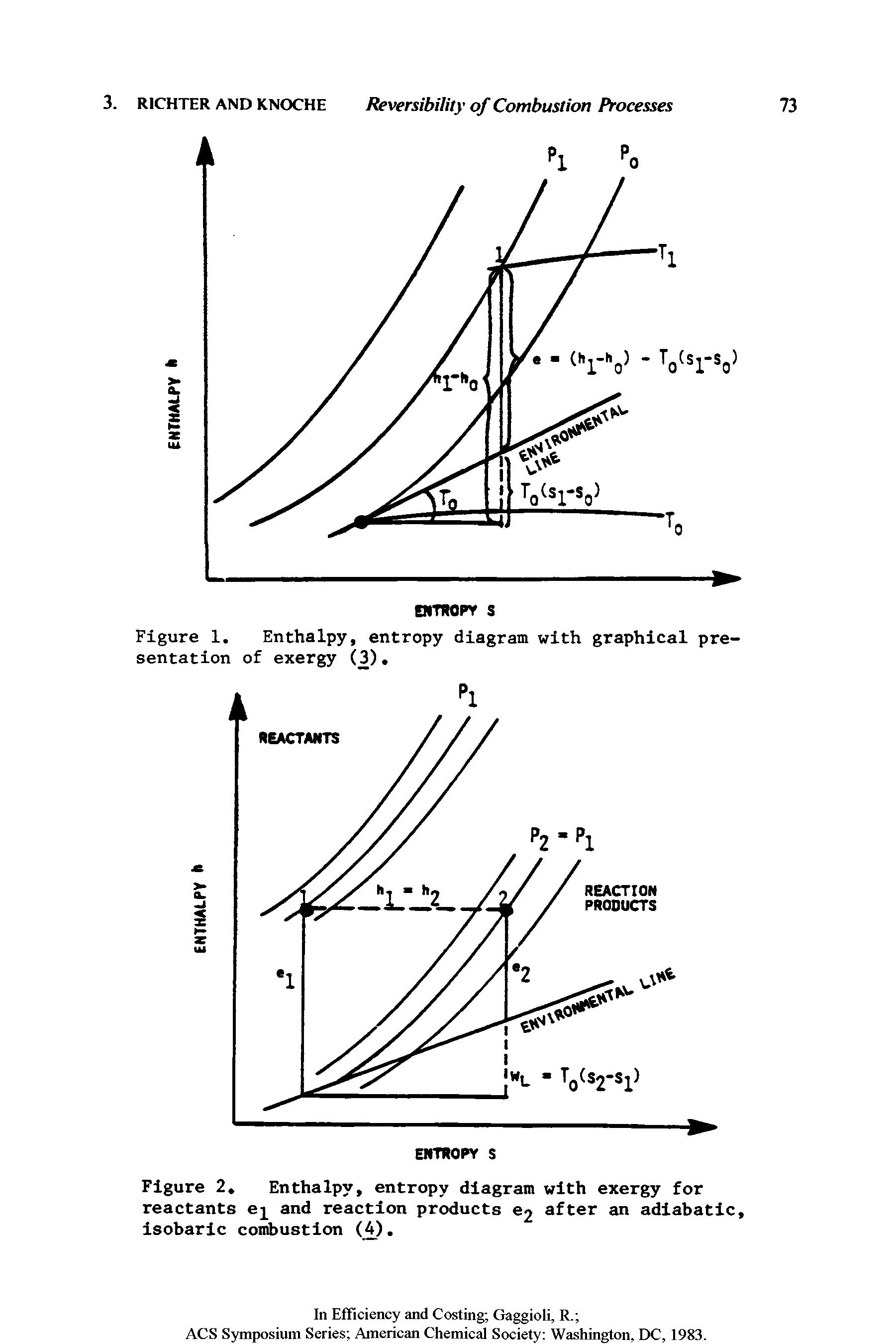 Figure 1. Enthalpy, entropy diagram with graphical presentation of exergy (3).