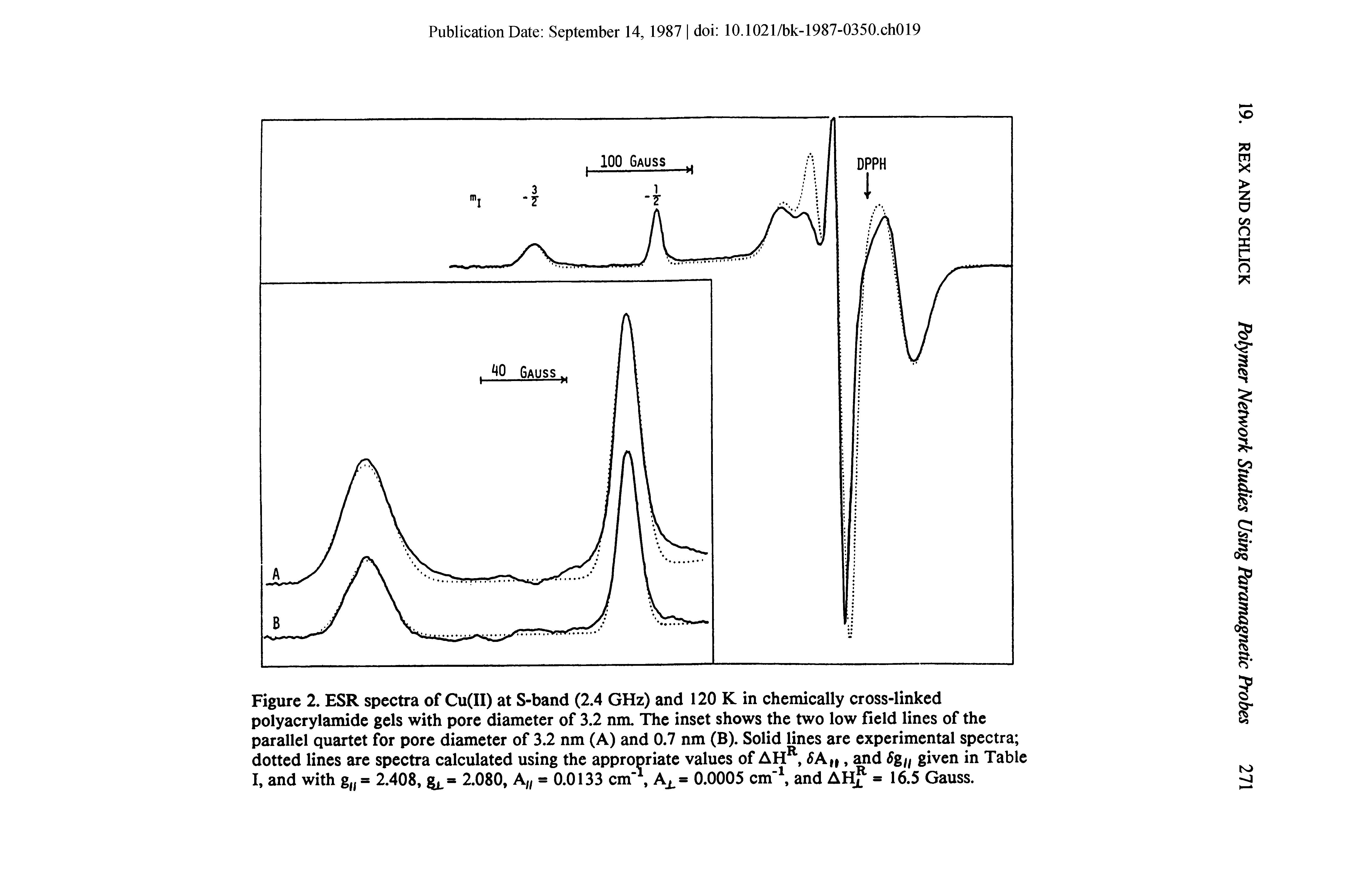 Figure 2. ESR spectra of Cu(II) at S-band (2.4 GHz) and 120 K in chemically cross-linked polyacrylamide gels with pore diameter of 3.2 nm. TTie inset shows the two low field lines of the parallel quartet for pore diameter of 3.2 nm (A) and 0.7 nm (B). Solid lines are experimental spectra dotted lines are spectra calculated using the appropriate values of AH, SAn, and Sgn given in Table I, and with g = 2.408, 2.080, A, = 0.0133 cm, A = 0.0005 cm and AHf = 16.5 Gauss.
