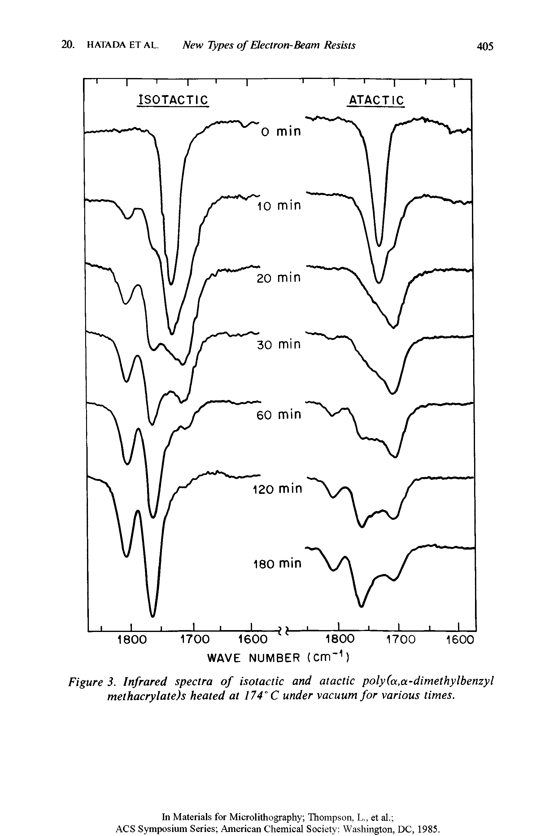 Figure 3. Infrared spectra of isotactic and atactic poly(a,a-dimethylbenzyl methacrylate)s heated at 174° C under vacuum for various times.