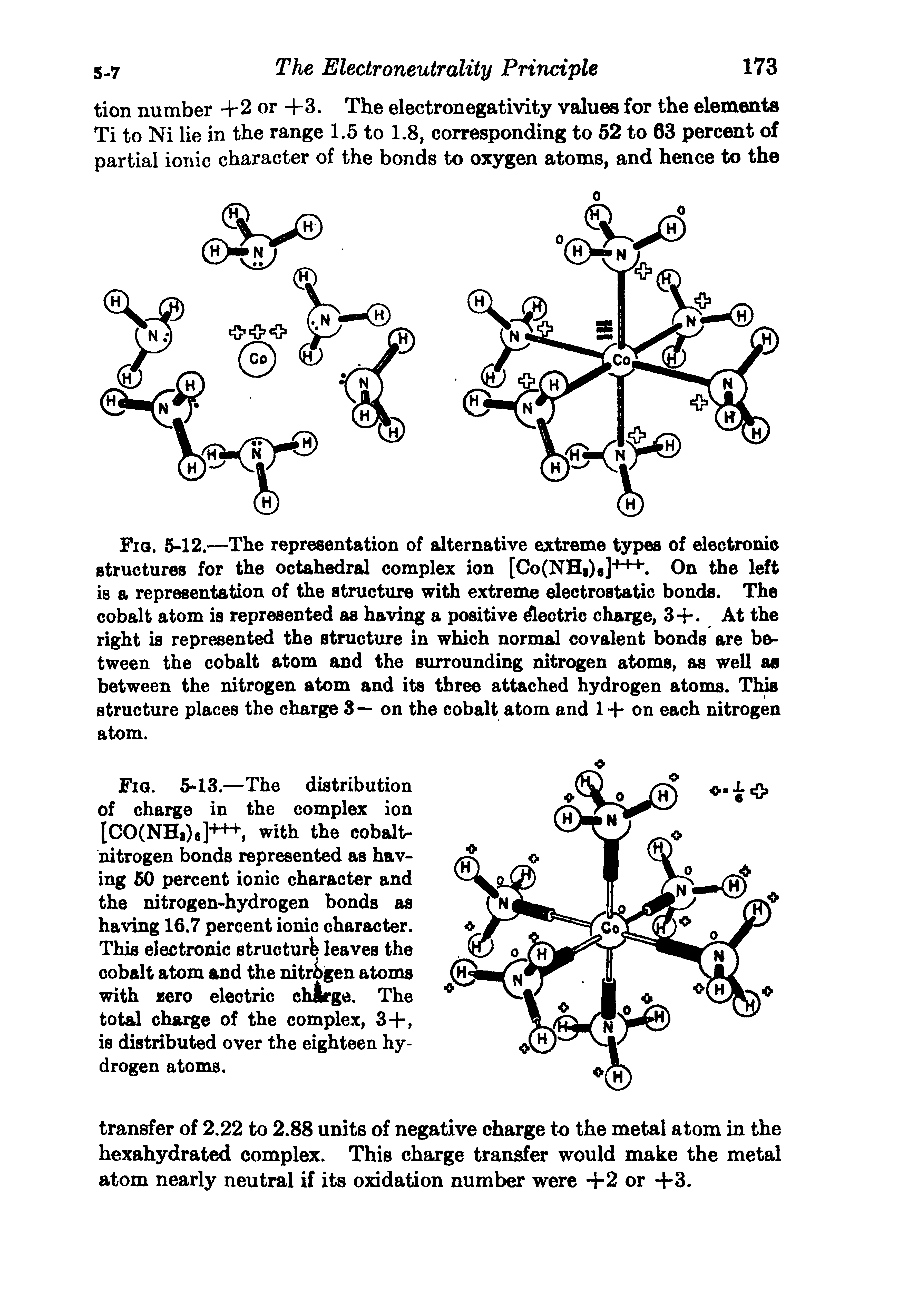 Fig. 5-12.—The representation of alternative extreme types of electronio structures for the octahedral complex ion [Co(NH ) ]++4 On the left is a representation of the structure with extreme electrostatic bonds. The cobalt atom is represented as having a positive Electric charge, 3+. At the right is represented the structure in which normal covalent bonds are between the cobalt atom and the surrounding nitrogen atoms, as well as between the nitrogen atom and its three attached hydrogen atoms. This structure places the charge 3— on the cobalt atom and 1+ on each nitrogen atom.
