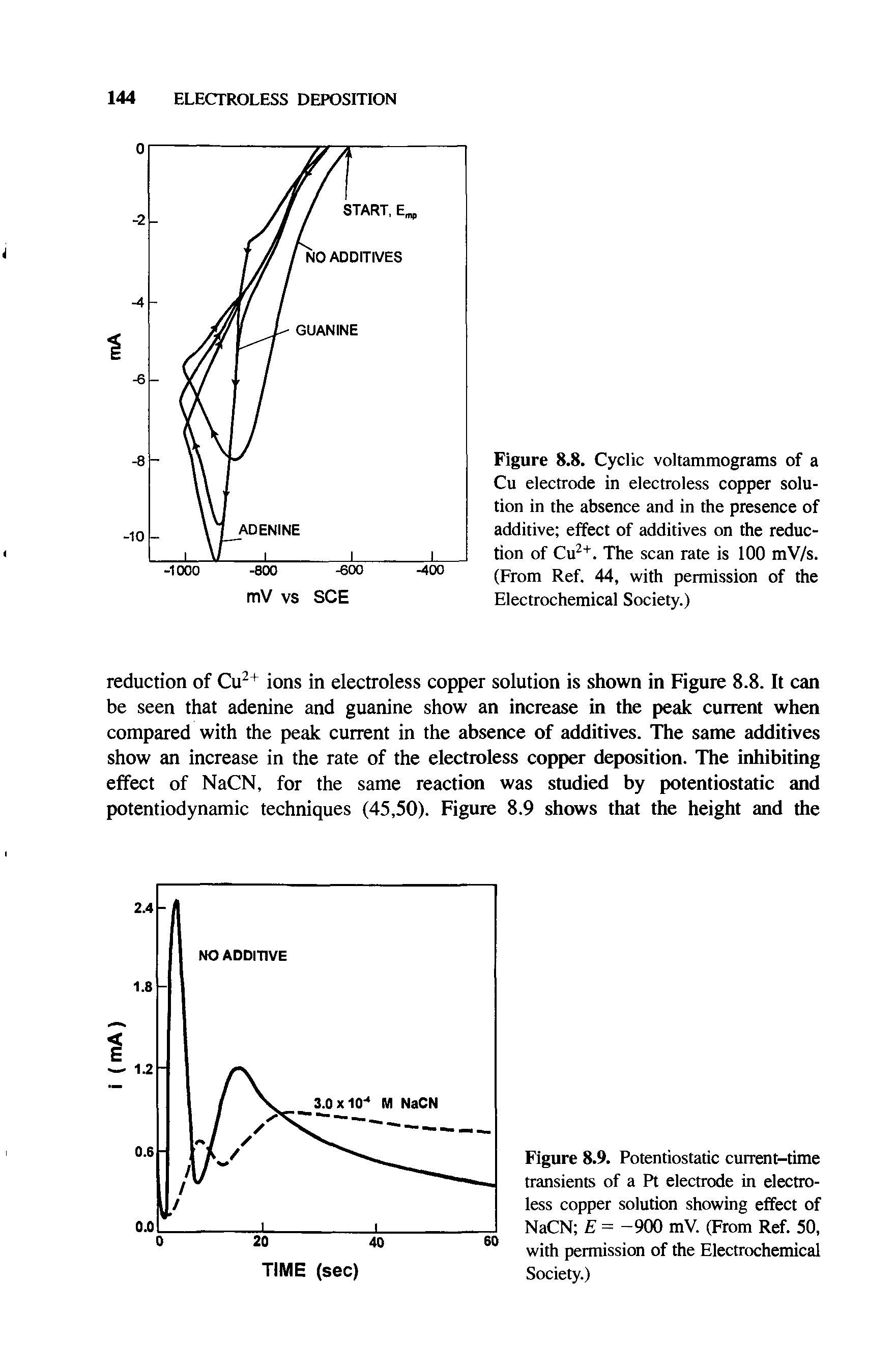 Figure 8.9. Potentiostatic current-time transients of a Pt electrode in electroless copper solution showing effect of NaCN E = -900 mV. (From Ref. 50, with permission of the Electrochemical Society.)...