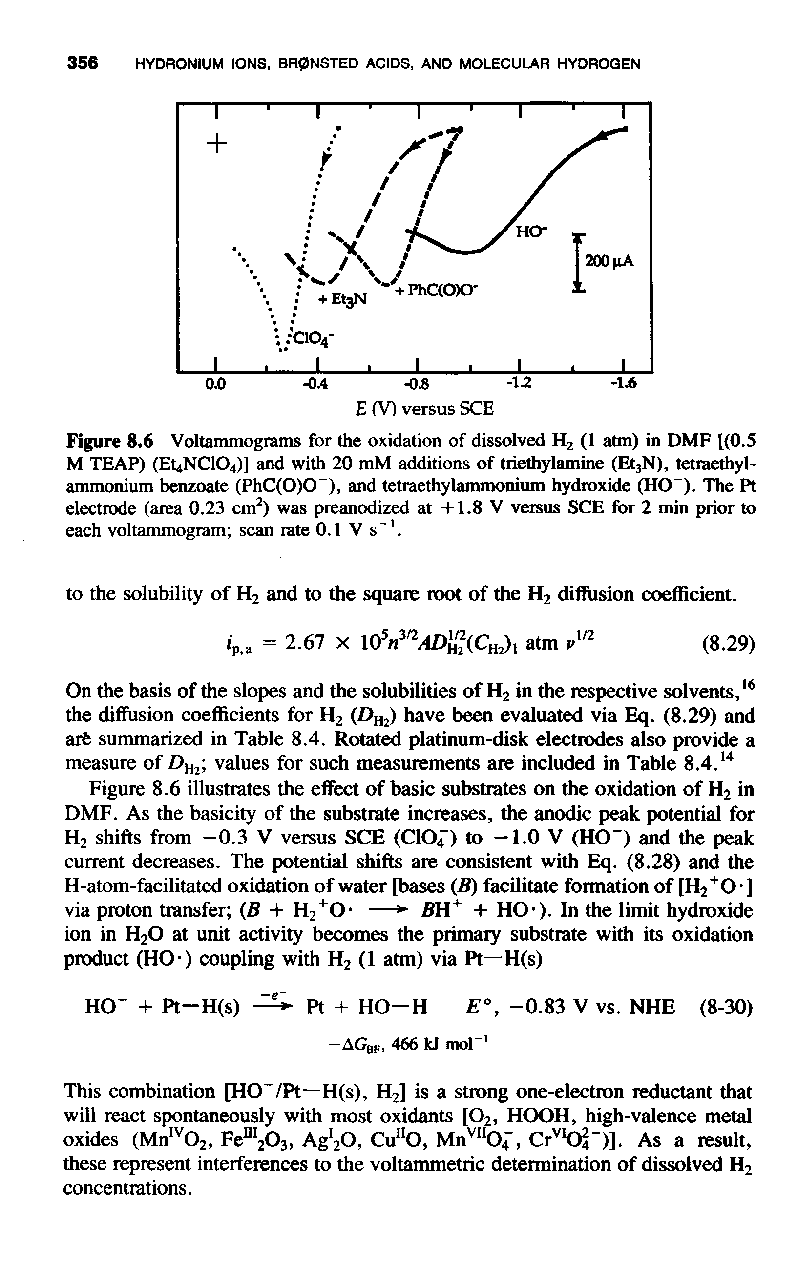 Figure 8.6 Voltammograms for the oxidation of dissolved H2 (1 atm) in DMF [(0.5 M TEAP) (EUNCIOJ] and with 20 raM additions of triethylamine (Et3N), tetraethyl-ammonium benzoate (PhC(O)O-), and tetraethylammonium hydroxide (HO-). The Pt electrode (area 0.23 cm2) was preanodized at +1.8 V versus SCE for 2 min prior to each voltammogram scan rate 0.1 V s-1.
