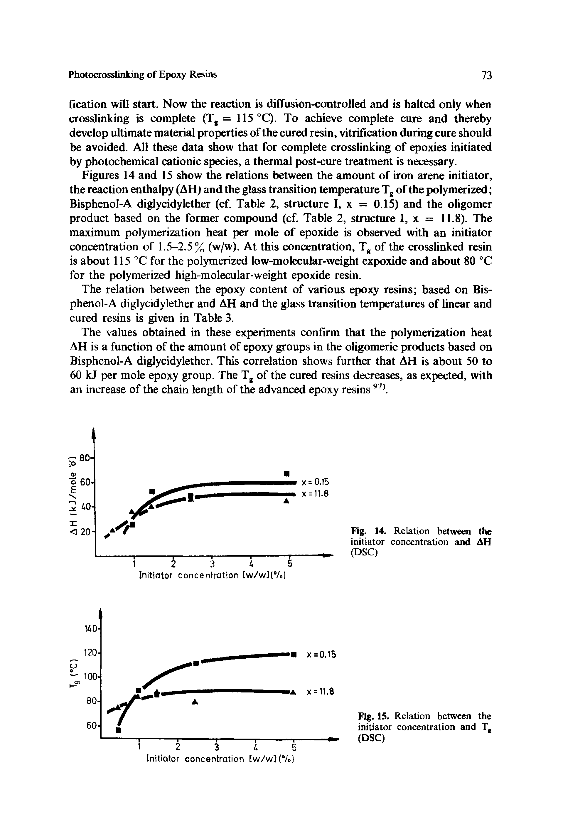 Figures 14 and 15 show the relations between the amount of iron arene initiator, the reaction enthalpy (AHj and the glass transition temperature Tg of the polymerized Bisphenol-A diglycidylether (cf. Table 2, structure I, x = 0.15) and the oligomer product based on the former compound (cf. Table 2, structure I, x = 11.8). The maximum polymerization heat per mole of epoxide is observed ivith an initiator concentration of 1.5-2.5% (w/w). At this concentration, Tg of the crosslinked resin is about 115 °C for the polymerized low-molecular-weight expoxide and about 80 "C for the polymerized high-molecular-weight epoxide resin.