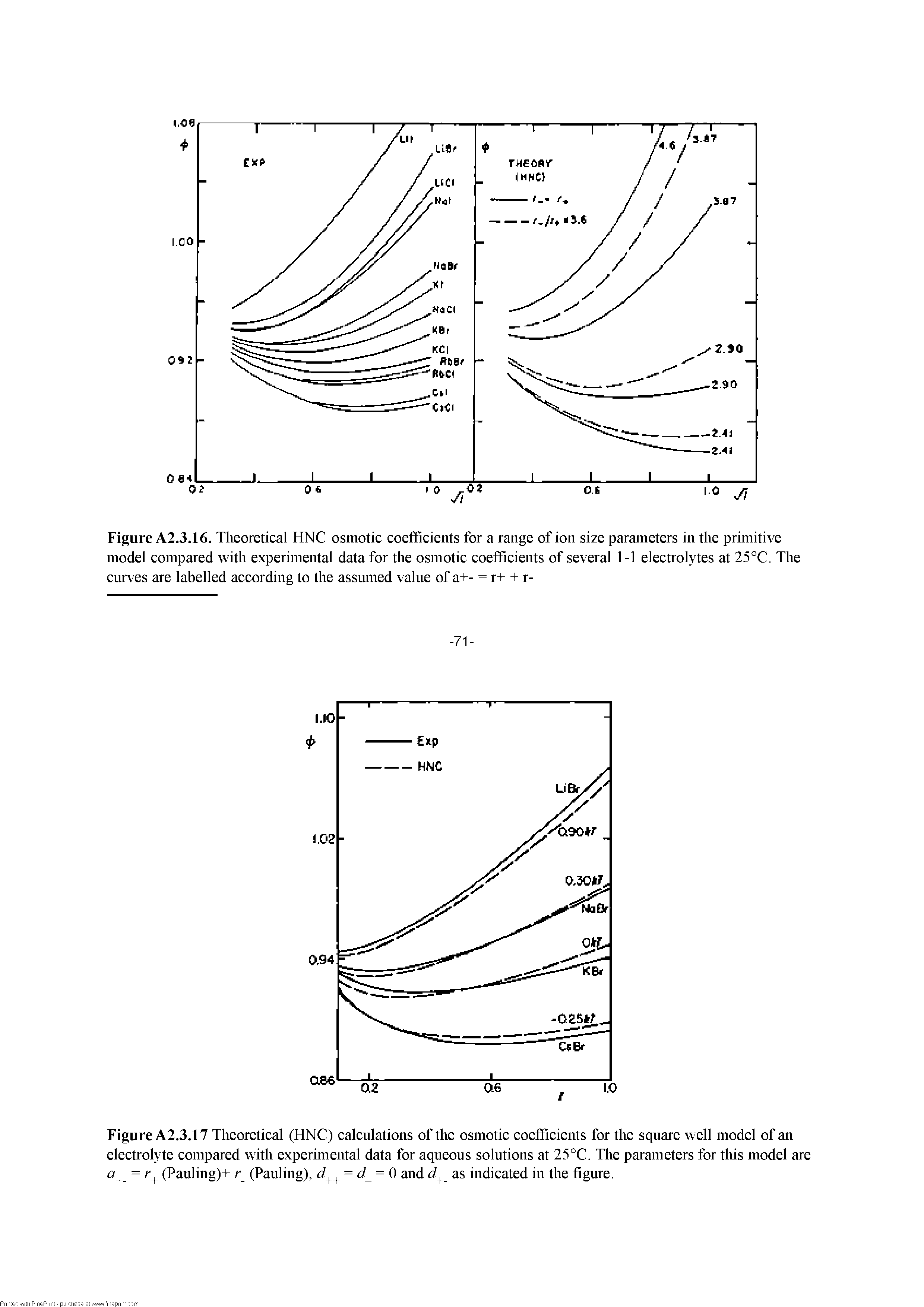 Figure A2.3.17 Theoretical (HNC) calculations of the osmotic coefficients for the square well model of an electrolyte compared with experimental data for aqueous solutions at 25°C. The parameters for this model are a = r (Pauling)+ r (Pauling), d = d = 0 and d as indicated in the figure.