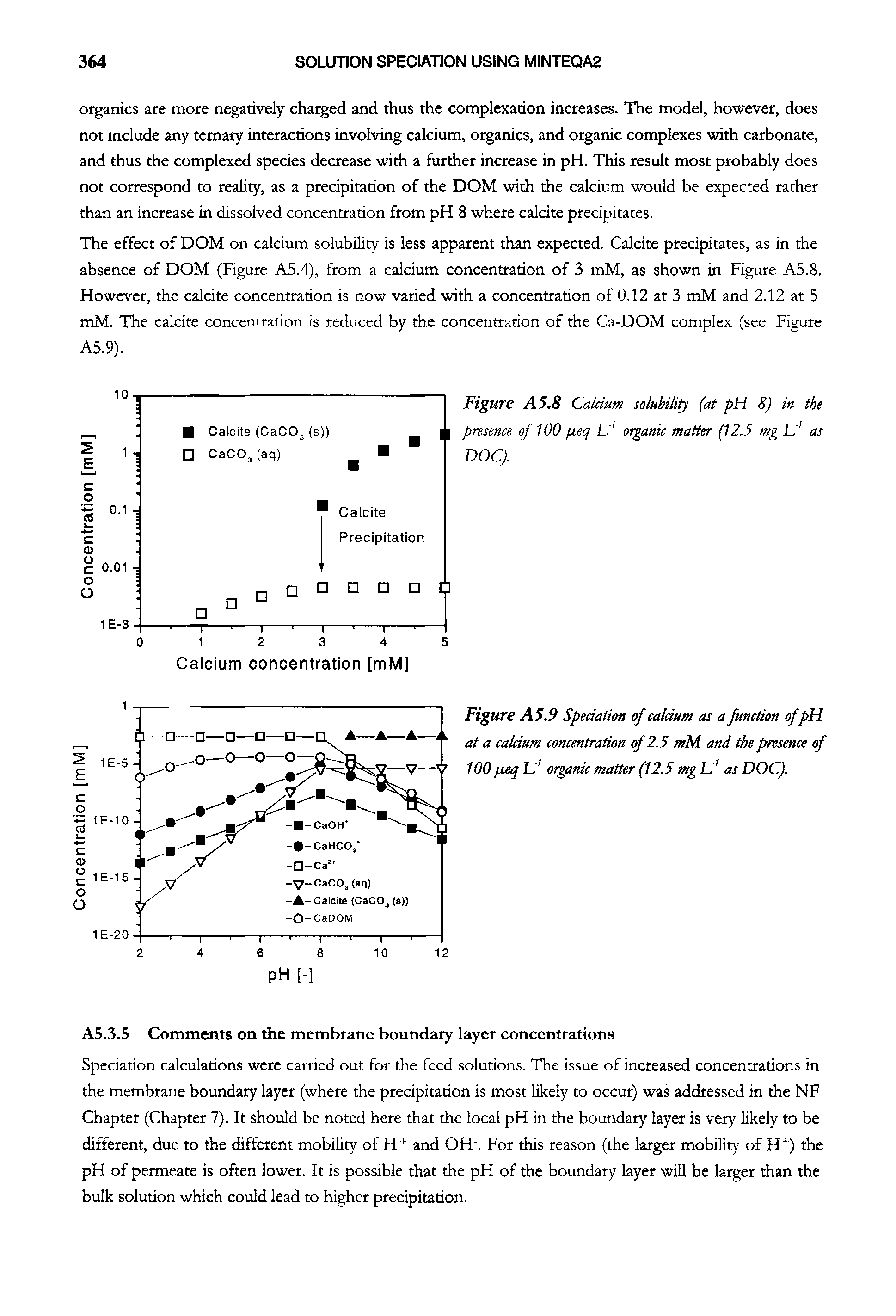 Figure A5.8 Calcium solubility (at pH 8) in the presence of 100 jaeq Li organic matter (12.5 mg Li as DOC).