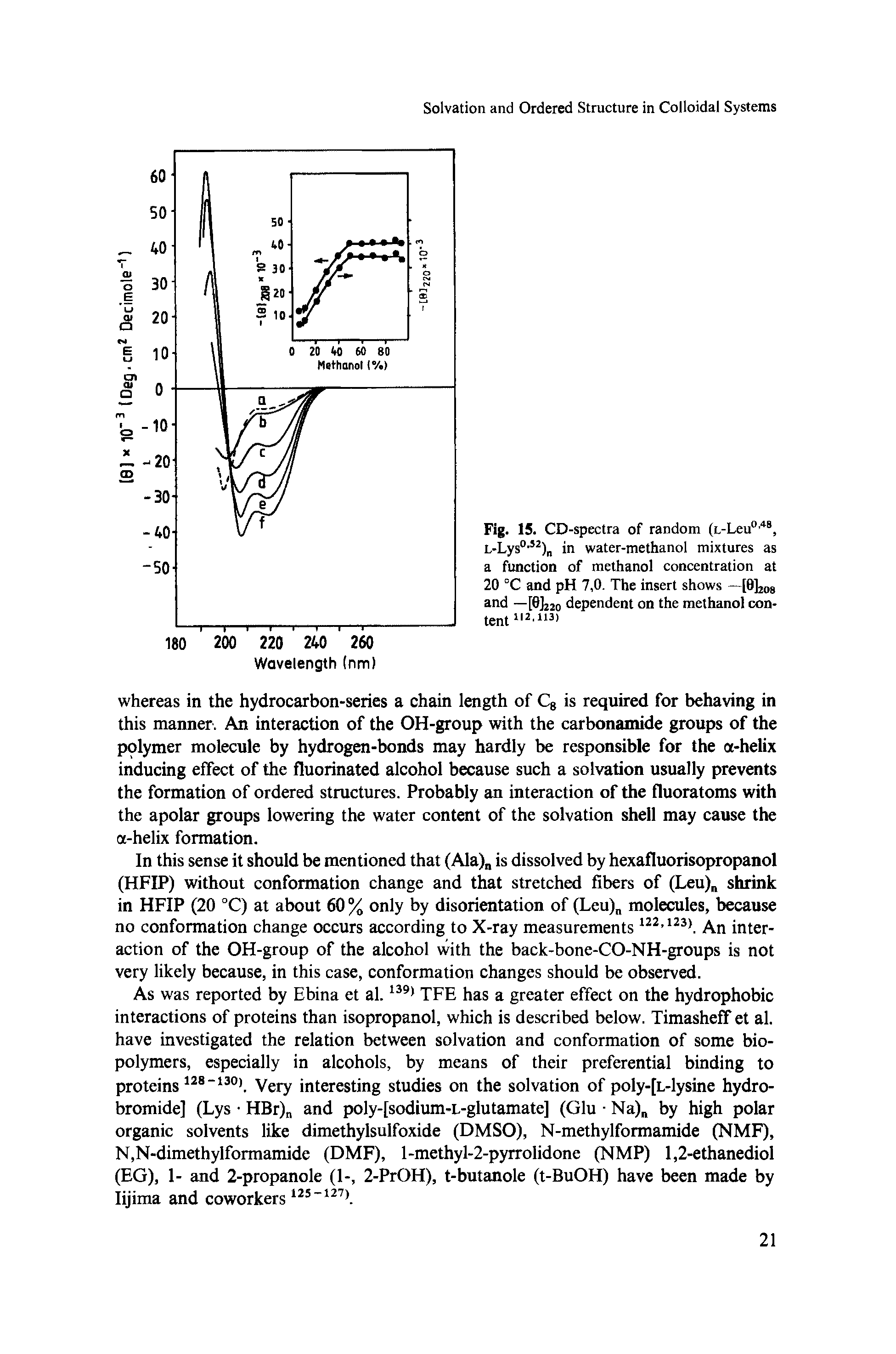 Fig. 15. CD-spectra of random (L-Leu0,48, L-Lys0,52) in water-methanol mixtures as a function of methanol concentration at 20 °C and pH 7,0. The insert shows [0]2O8 and —[0]2jo dependent on the methanol content112113 ...