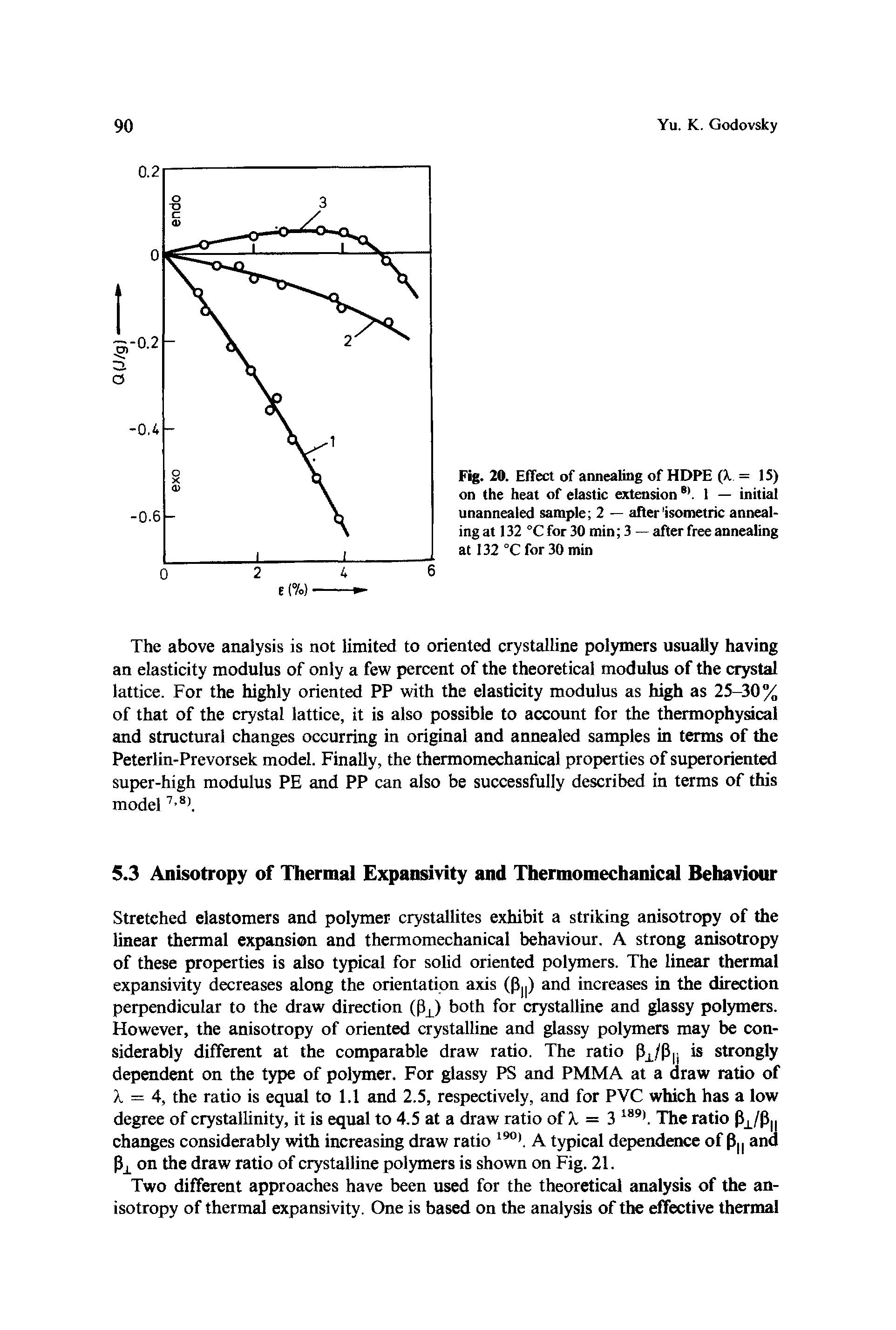 Fig. 20. Effect of annealing of HDPE (X = 15) on the heat of elastic extension 8). 1 — initial unannealed sample 2 — after isometric annealing at 1 32 °C for 30 min 3 — after free annealing at 132 °C for 30 min...