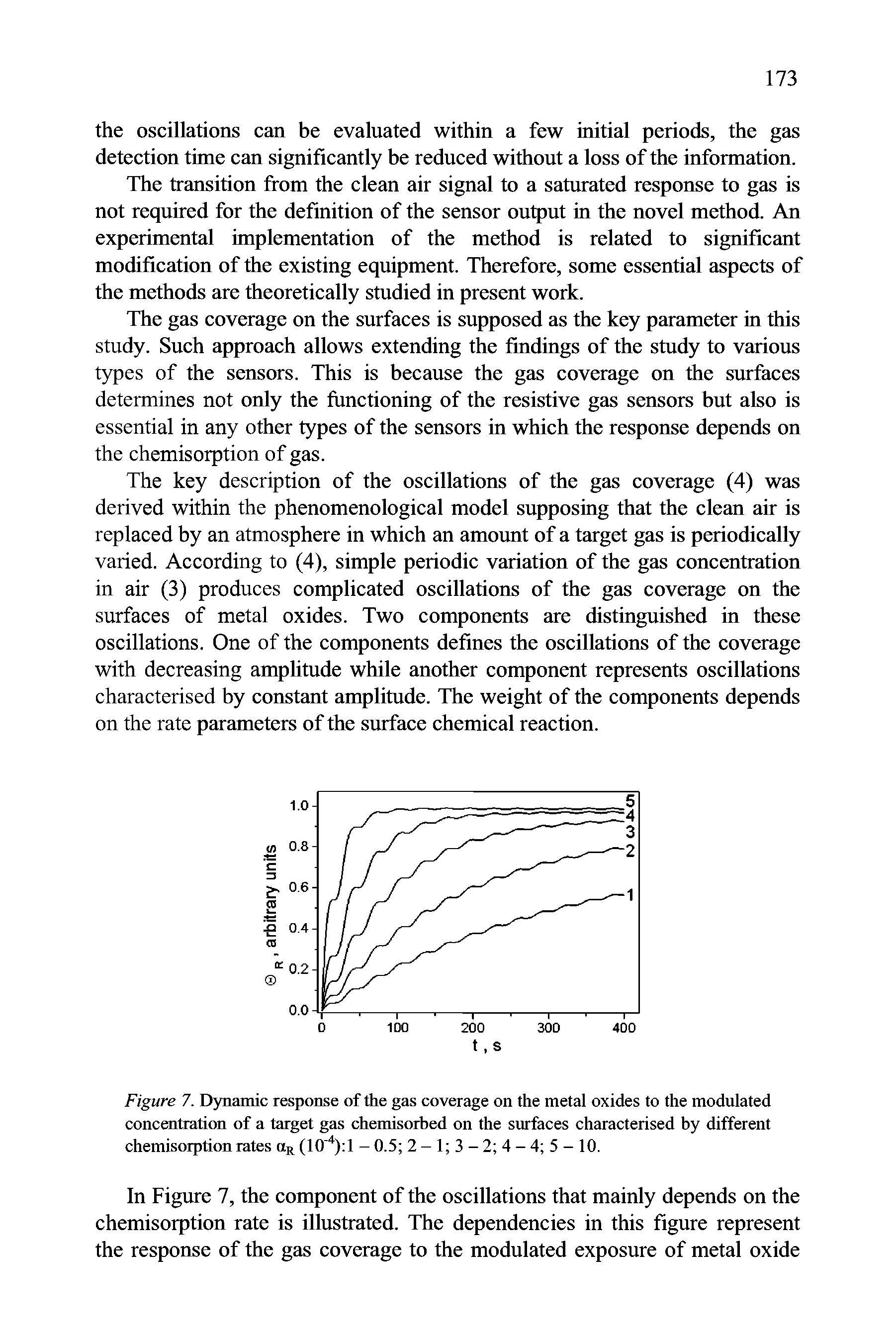 Figure 7. Dynamic response of the gas coverage on the metal oxides to the modulated concentration of a target gas chemisorhed on the surfaces characterised hy different chemisorption rates (lO" ) - 0.5 2 - 1 3 - 2 4 - 4 5 - 10.