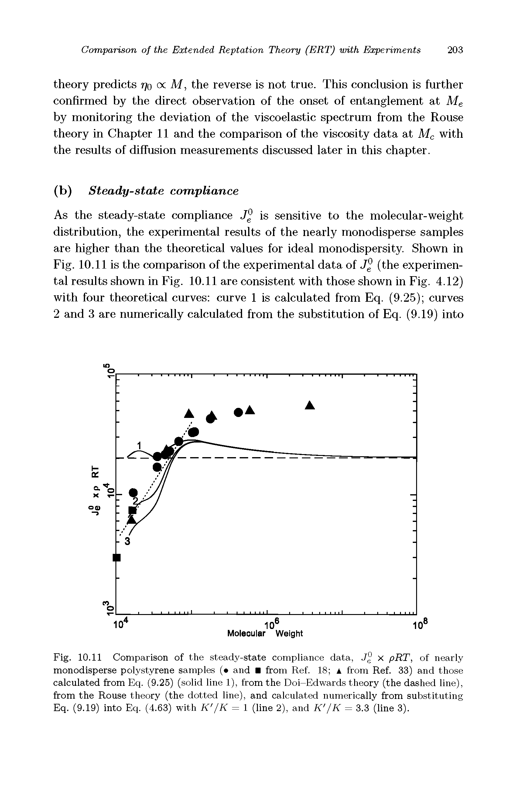 Fig. 10.11 Comparison of the steady-state compliance data, x pRT, of nearly monodisperse polystyrene samples ( and from Ref. 18 A from Ref. 33) and those calculated from Eq. (9.25) (solid line 1), from the Doi-Edwards theory (the dashed line), from the Rouse theory (the dotted line), and calculated numerically from substituting Eq. (9.19) into Eq. (4.63) with K jK = 1 (line 2), and K jK = 3.3 (line 3).