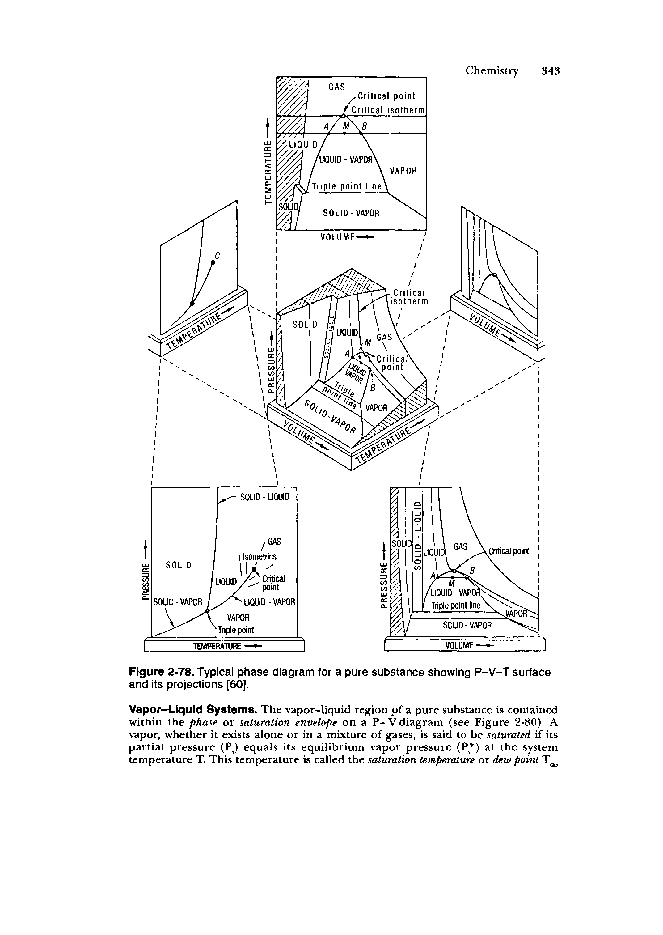 Figure 2-78. Typical phase diagram for a pure substance showing P-V-T surface and its projections [60],...