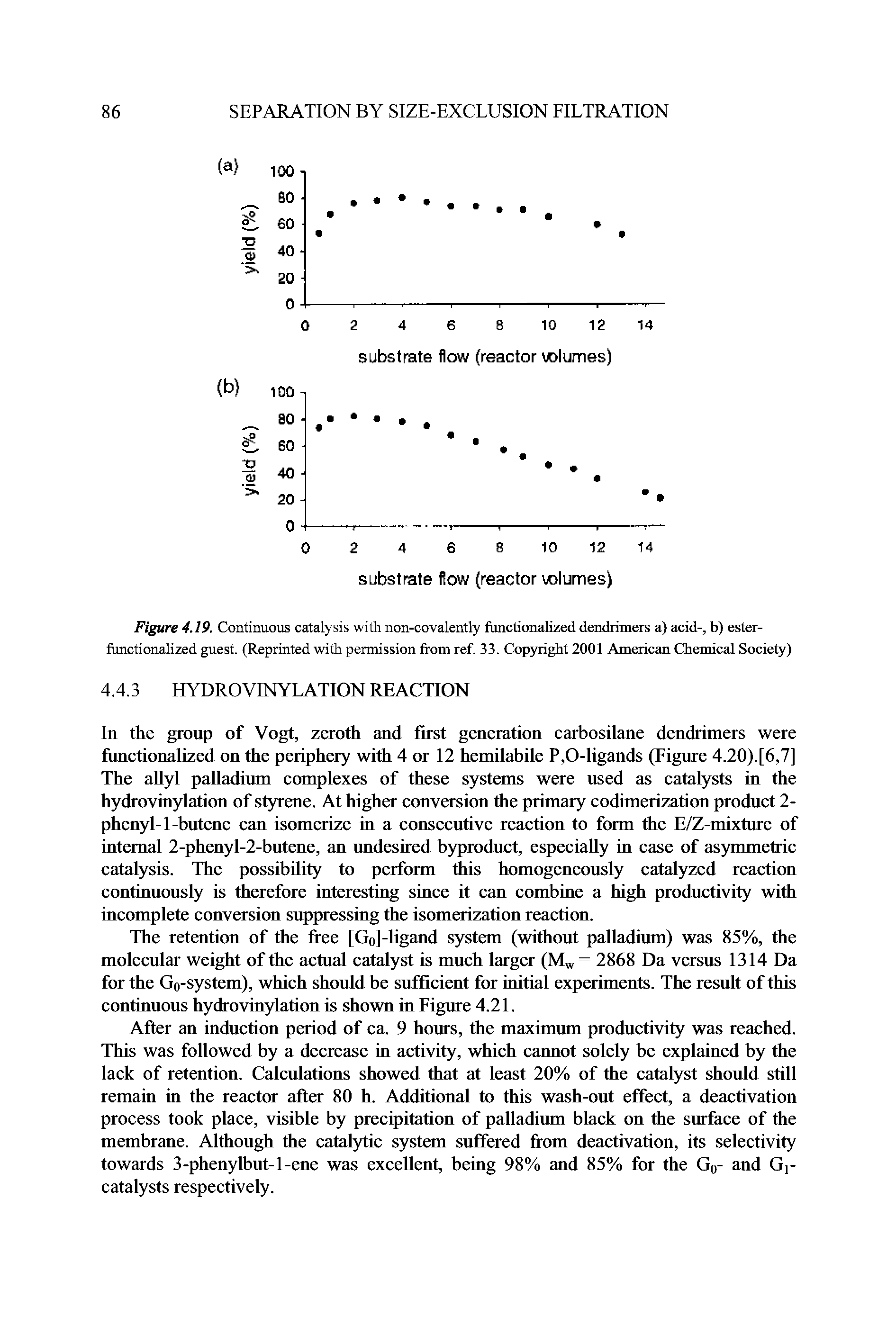 Figure 4.19. Continuous catalysis with non-covalently functionalized dendrimers a) acid-, b) ester-functionalized guest. (Reprinted with permission from ref. 33. Copyright 2001 American Chemical Society)...