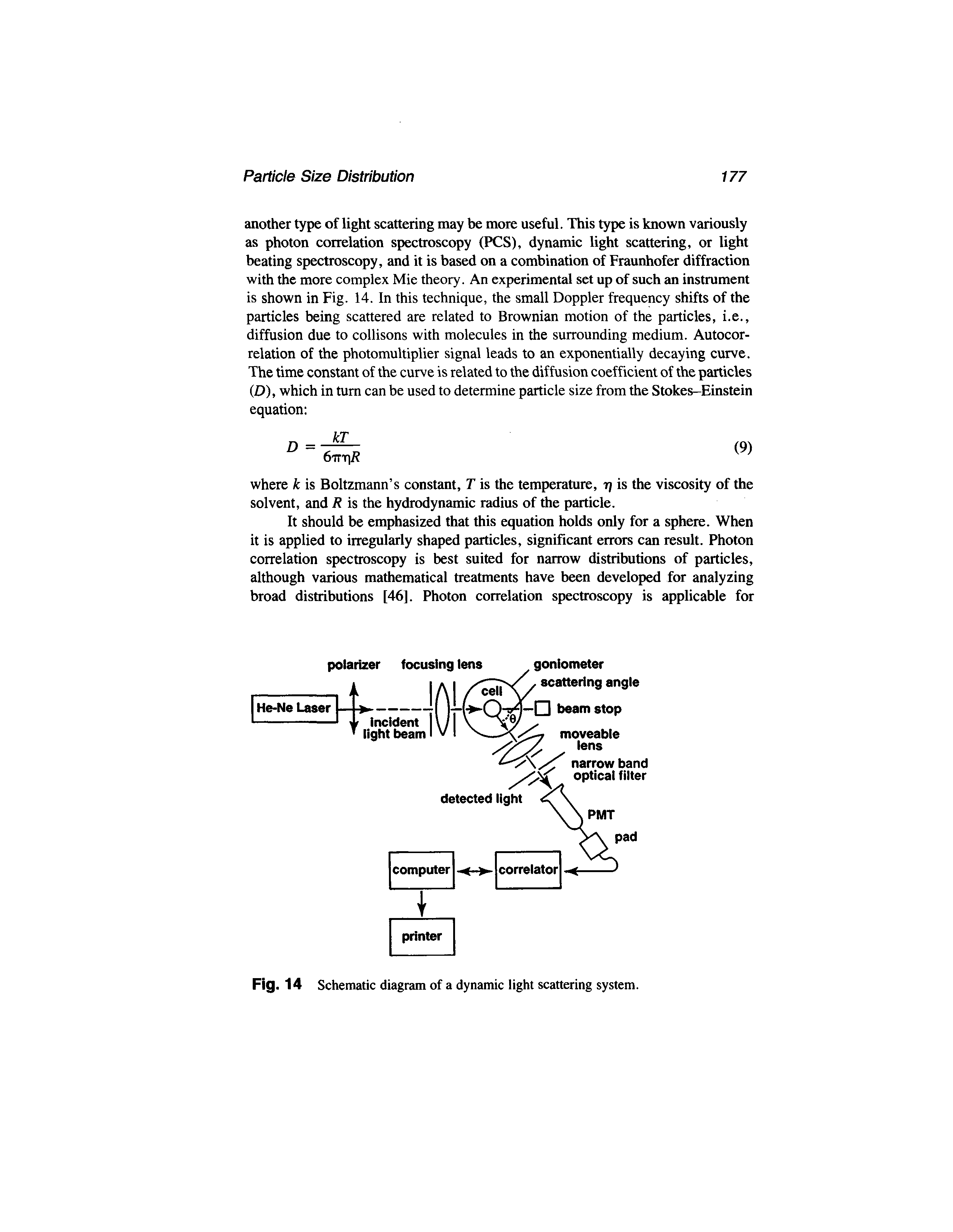 Fig. 14 Schematic diagram of a dynamic light scattering system.