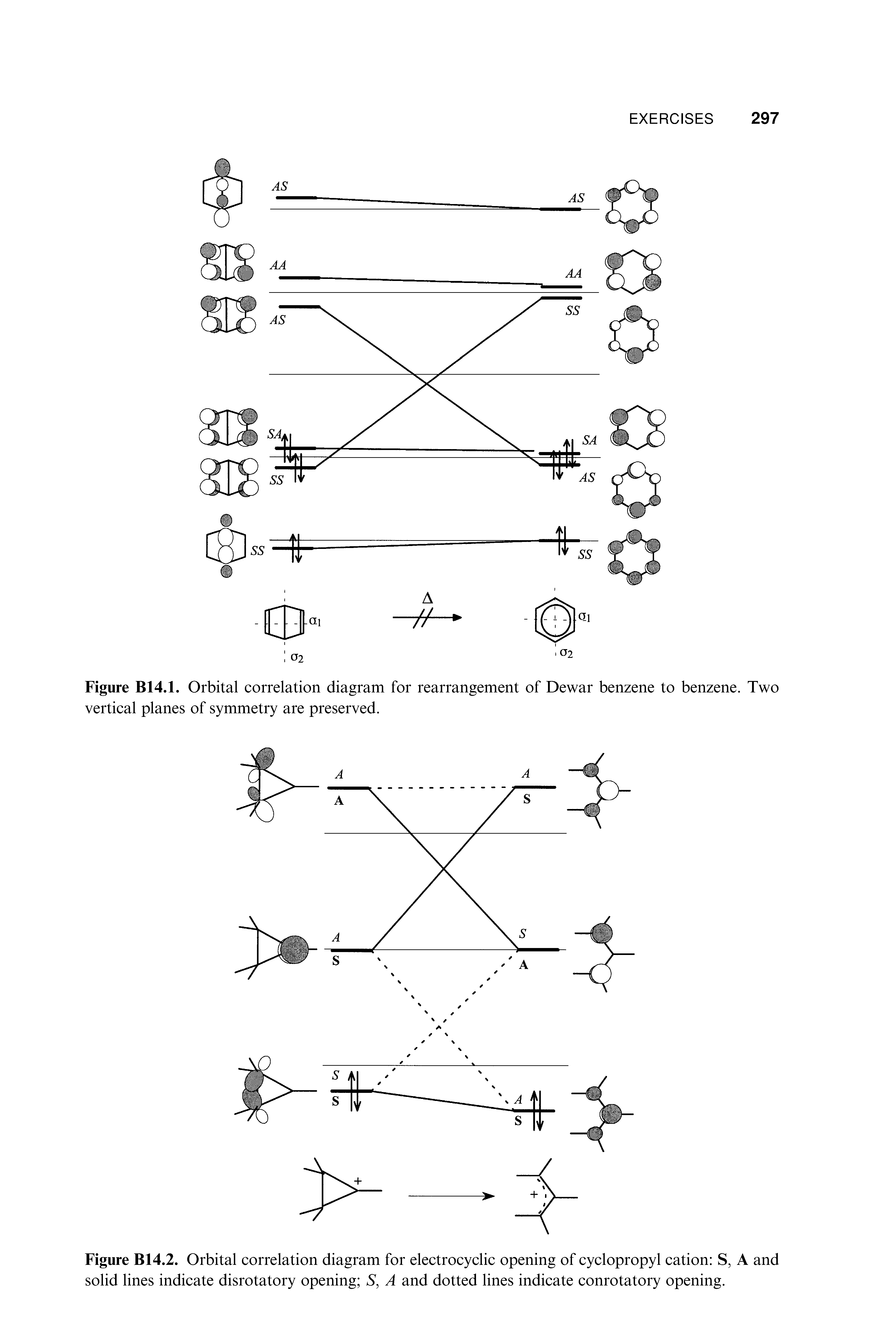 Figure B14.1. Orbital correlation diagram for rearrangement of Dewar benzene to benzene. Two vertical planes of symmetry are preserved.