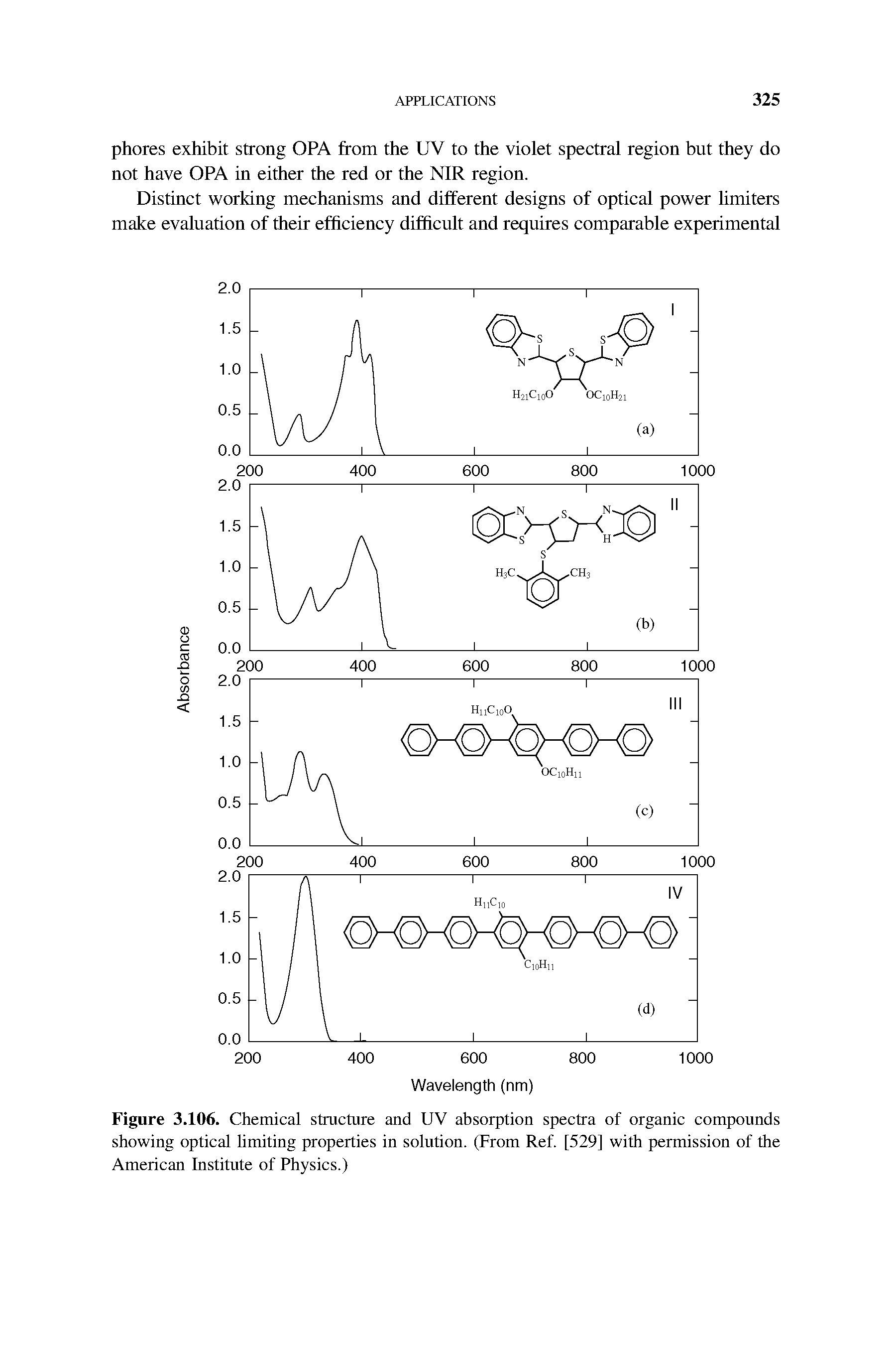 Figure 3.106. Chemical structure and UV absorption spectra of organic compounds showing optical limiting properties in solution. (From Ref. [529] with permission of the American Institute of Physics.)...