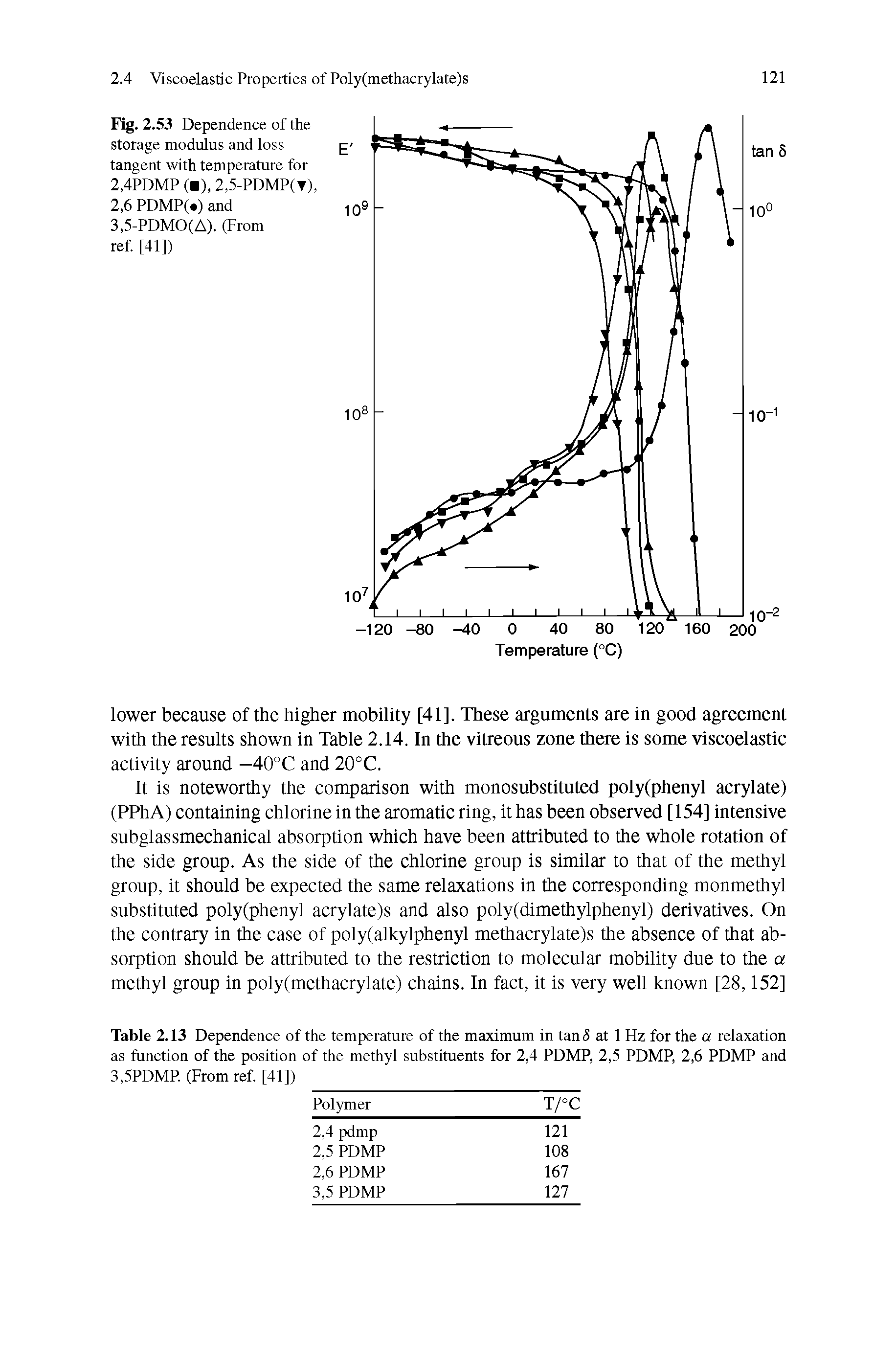 Fig. 2. 53 Dependence of the storage modulus and loss tangent with temperature for 2,4PDMP ( ), 2,5-PDMP(t), 2,6 PDMP( ) and 3,5-PDMO(A). (From ref. [41])...