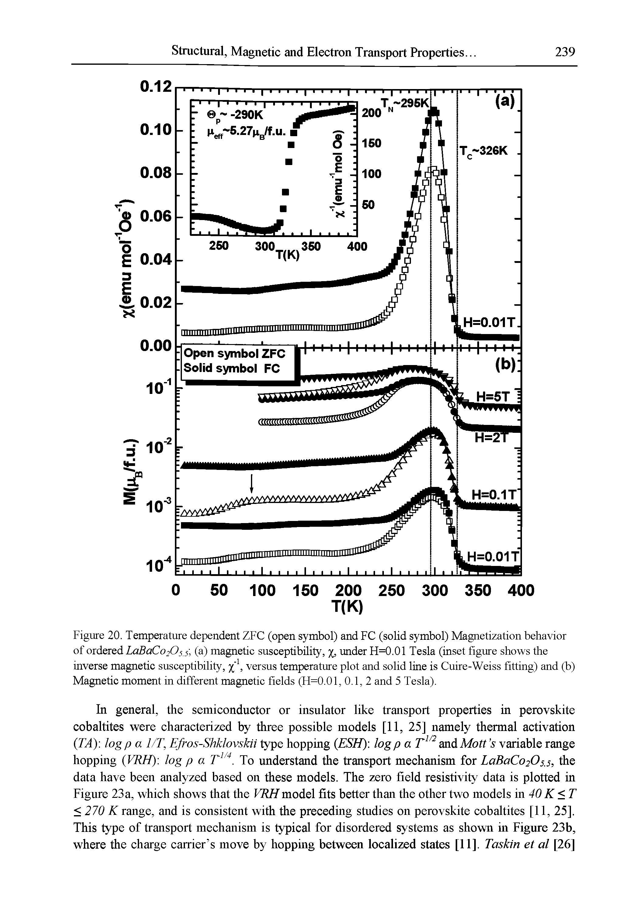Figure 20. Temperature dependent ZFC (open symbol) and FC (solid symbol) Magnetization behavior of ordered LaBaCofisS, (a) magnetic susceptibility, %, under H=0.01 Tesla (inset figure shows the inverse magnetic susceptibility, versus temperature plot and solid line is Curre-Weiss fitting) and (b) Magnetic moment in different magnetic fields (H=0.01, 0.1, 2 and 5 Tesla).