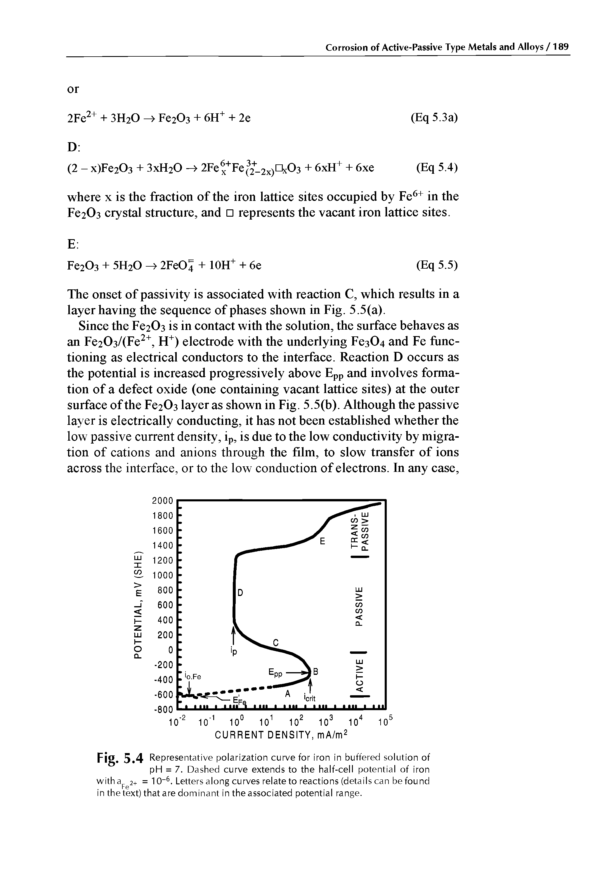 Fig. 5.4 Representative polarization curve for iron in buffered solution of pH = 7. Dashed curve extends to the half-cell potential of iron with ape2+ = 10-6. Letters along curves relate to reactions (details can be found in the text) that are dominant in the associated potential range.
