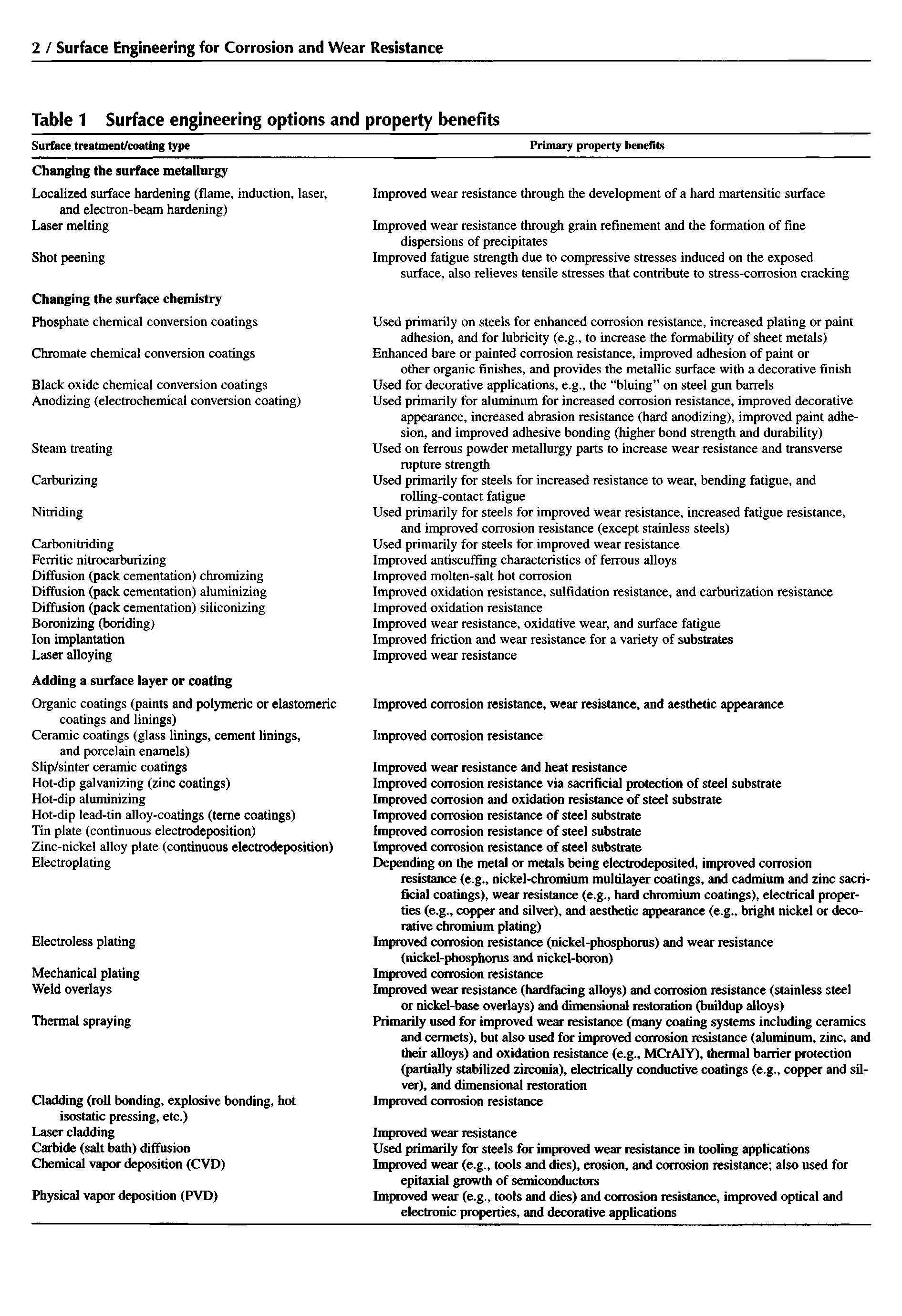 Table 1 Surface engineering options and property benefits...