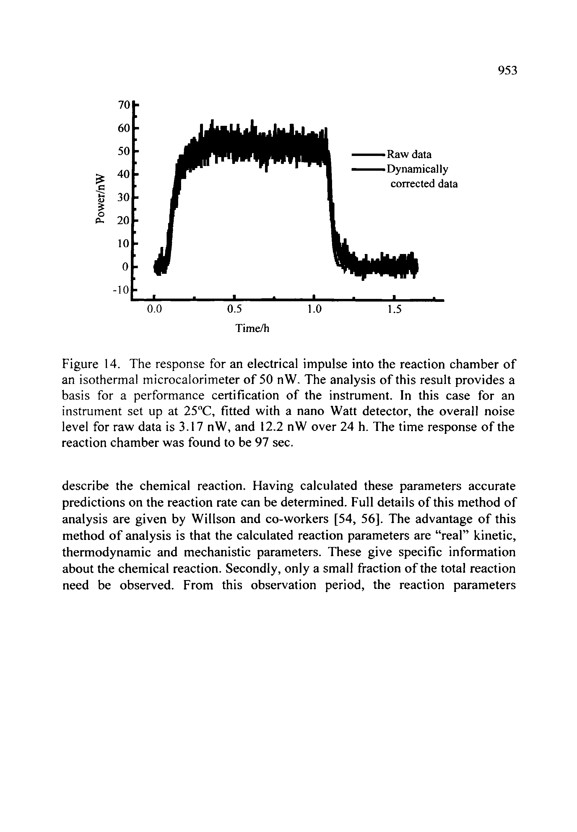 Figure 14. The response for an electrical impulse into the reaction chamber of an isothermal microcalorimeter of 50 nW. The analysis of this result provides a basis for a performance certification of the instrument. In this case for an instrument set up at 25 C, fitted with a nano Watt detector, the overall noise level for raw data is 3.17 nW, and 12.2 nW over 24 h. The time response of the reaction chamber was found to be 97 sec.