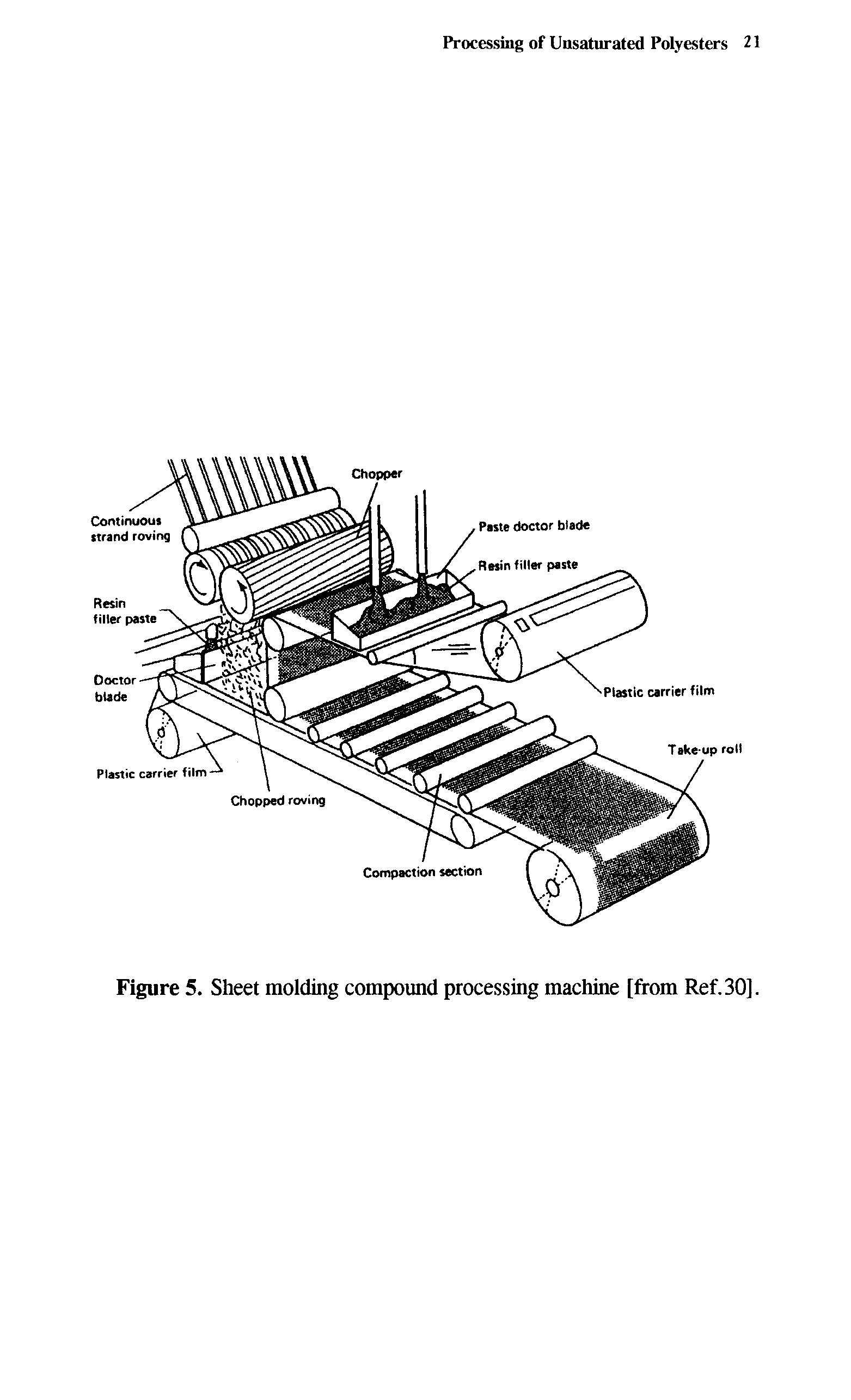 Figure 5. Sheet molding compound processing machine [from Ref. 30].