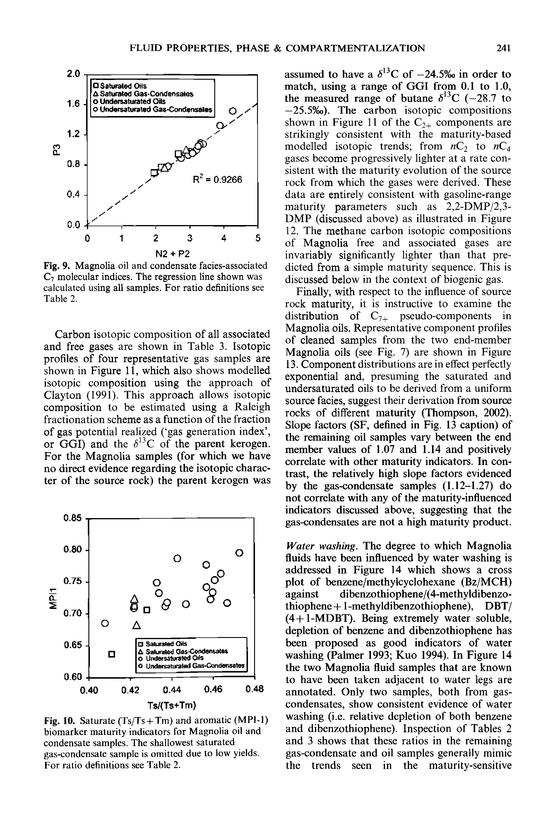 Fig. 10. Saturate (Ts/Ts-f Tm) and aromatic (MPI-1) biomarker maturity indicators for Magnolia oil and condensate samples. The shallowest saturated gas-condensate sample is omitted due to low yields. For ratio definitions see Table 2.