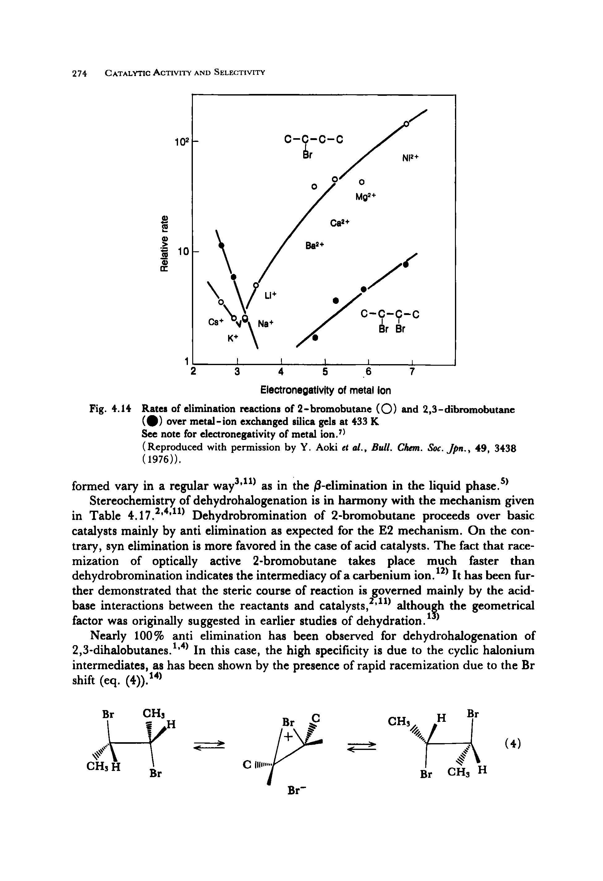 Fig. 4.14 Ratei of elimination reactions of 2-bromobutan (O) and 2,3-dibromobutane (9) over metal-ion exchanged silica gels at 433 K See note for electronegativity of metal ion. )...