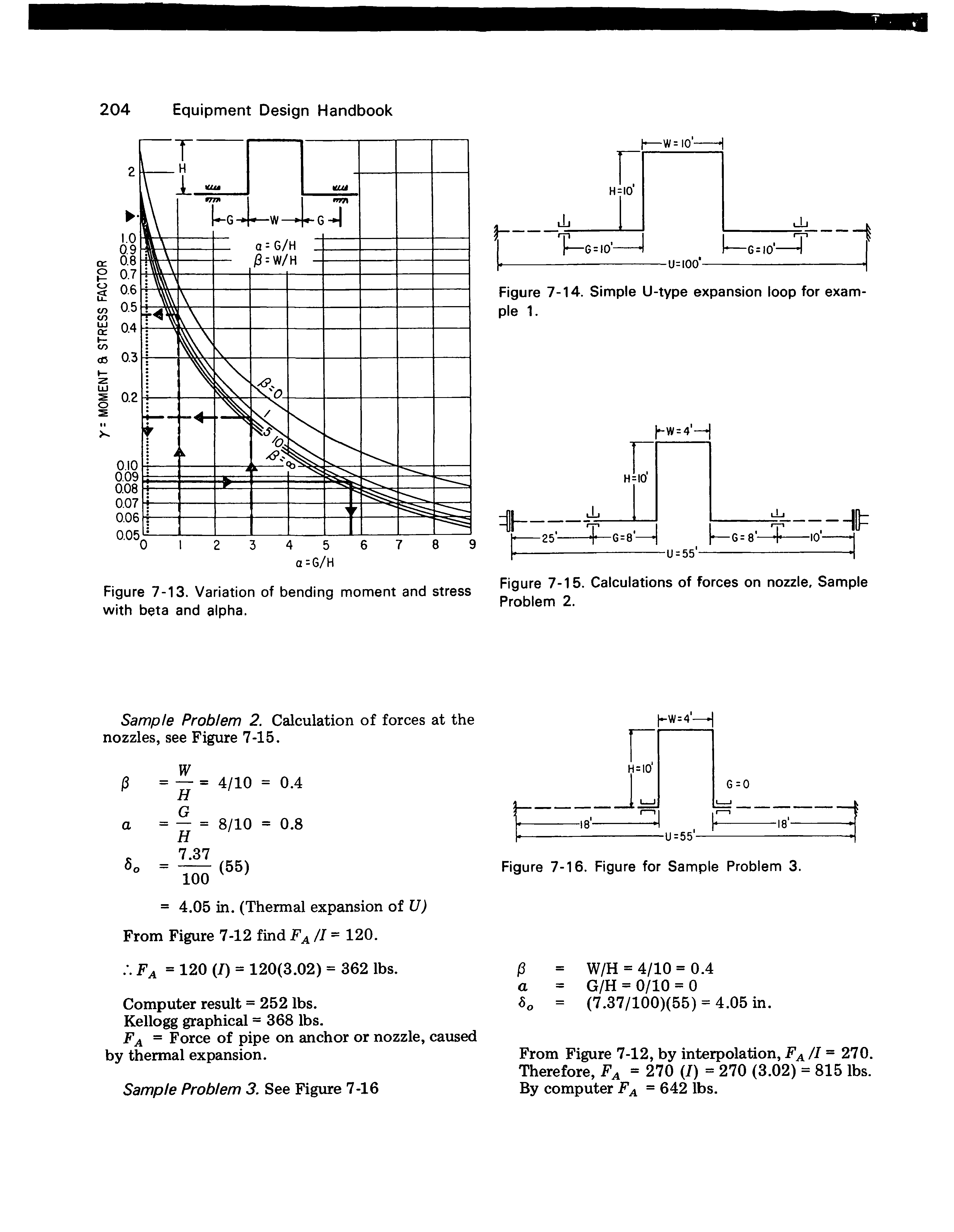 Figure 7-13. Variation of bending moment and stress with beta and alpha.