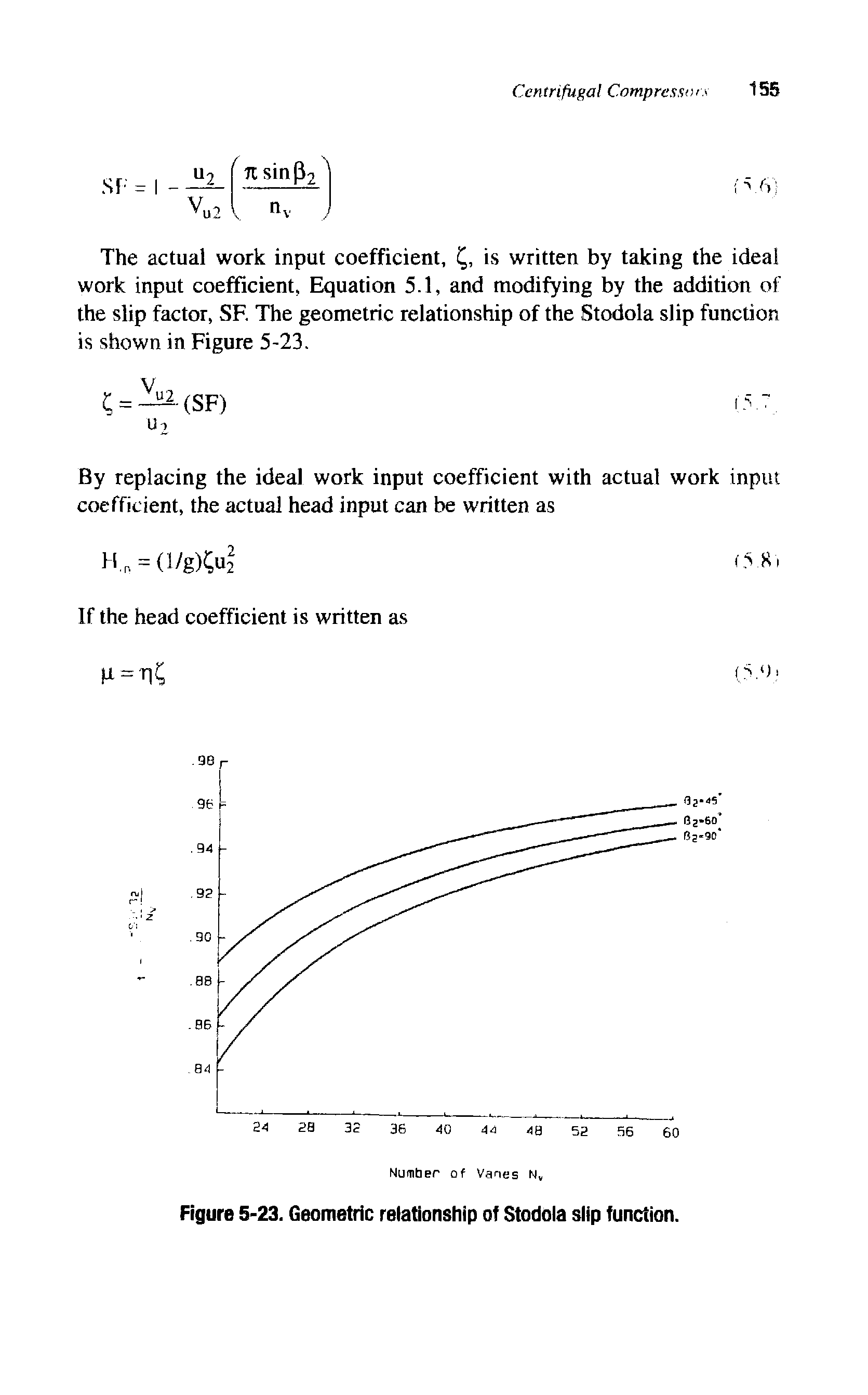 Figure 5-23. Geometric relationship of Stodola slip function.