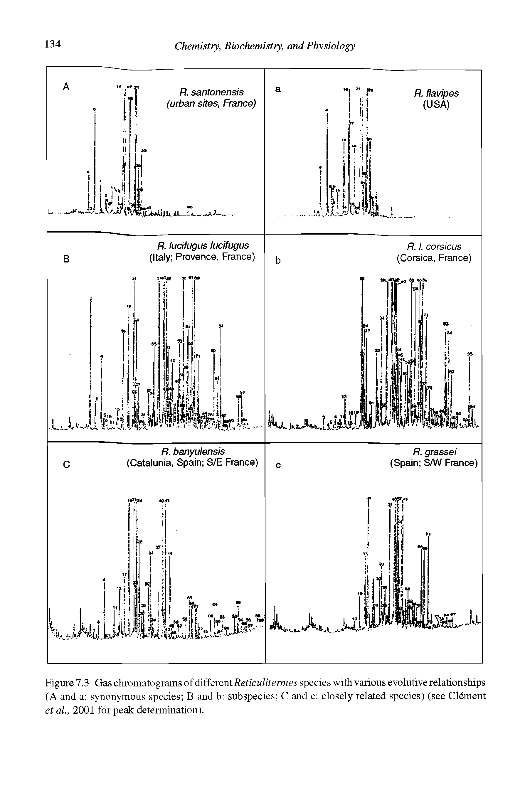 Figure 7.3 Gas chromatograms of ddiiexentReticulitermes species with various evolutive relationships (A and a synonymous species B and b subspecies C and c closely related species) (see Clement et al., 2001 for peak determination).