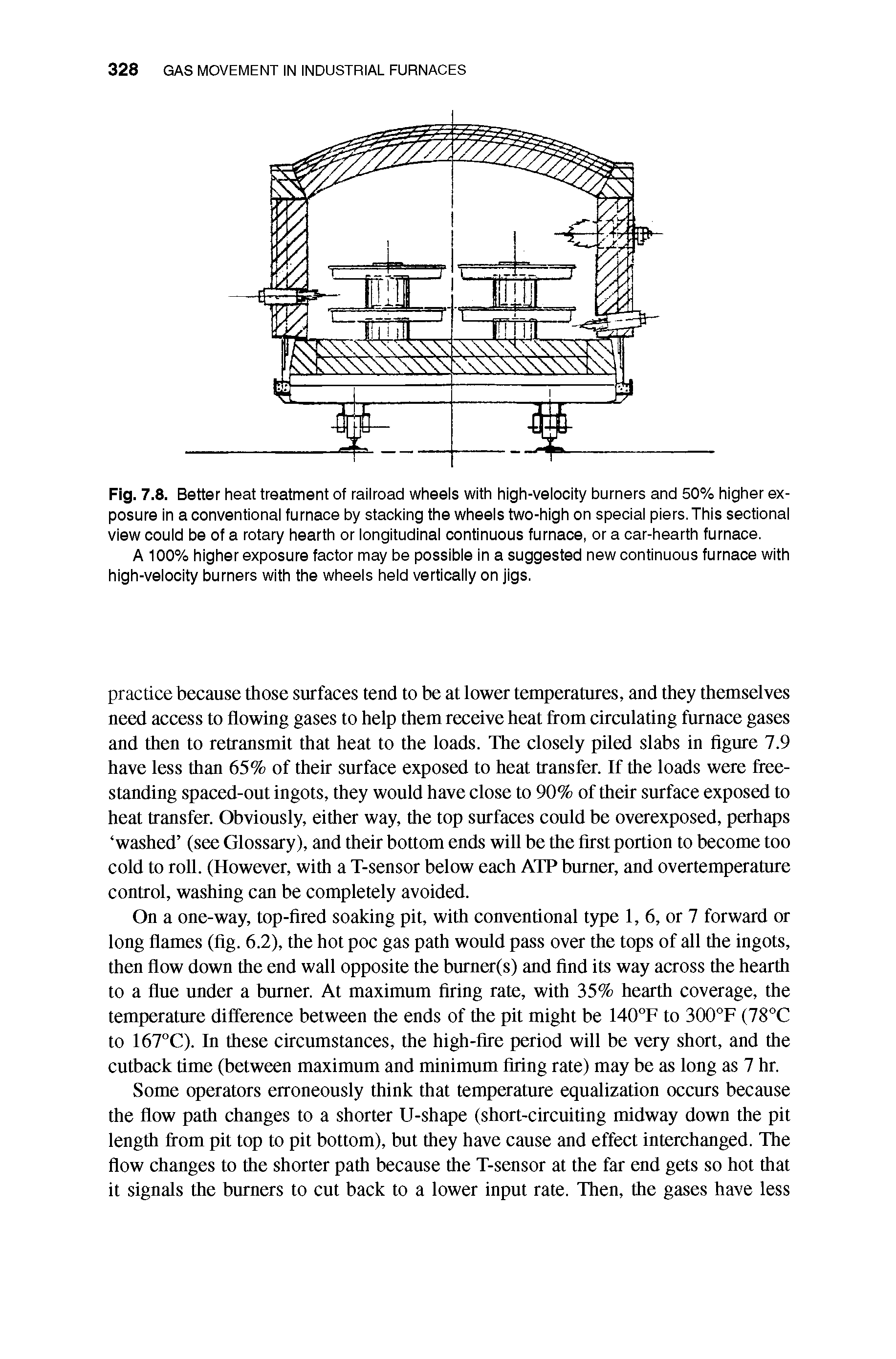Fig. 7.8. Better heat treatment of railroad wheels with high-velocity burners and 50% higher exposure in a conventional furnace by stacking the wheels two-high on special piers.This sectional view could be of a rotary hearth or longitudinal continuous furnace, or a car-hearth furnace.