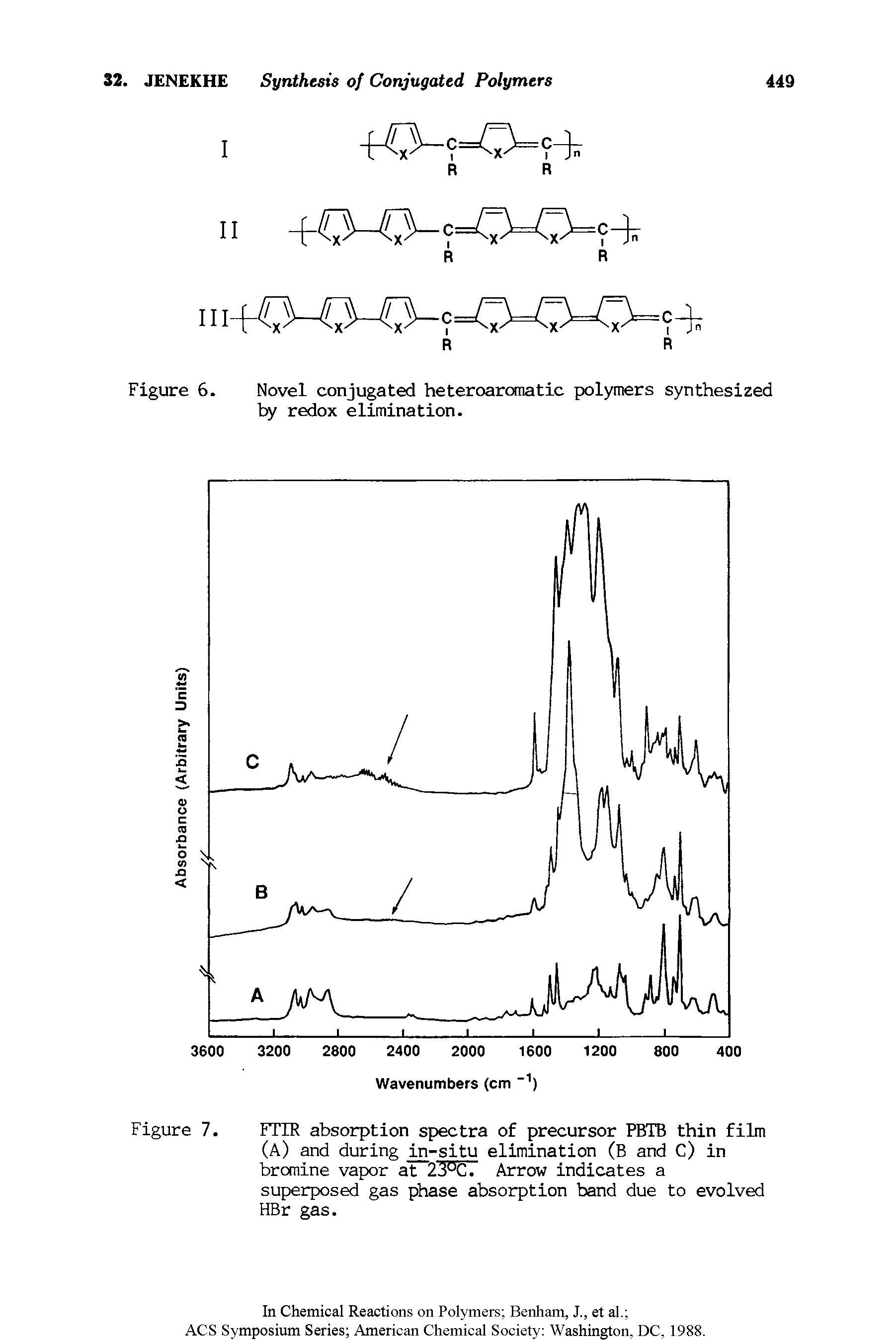 Figure 7. FTIR absorption spectra of precursor PBTB thin film (A) and during in-situ elimination (B and C) in bromine vapor at 23°C. Arrow indicates a superposed gas phase absorption band due to evolved HBr gas.
