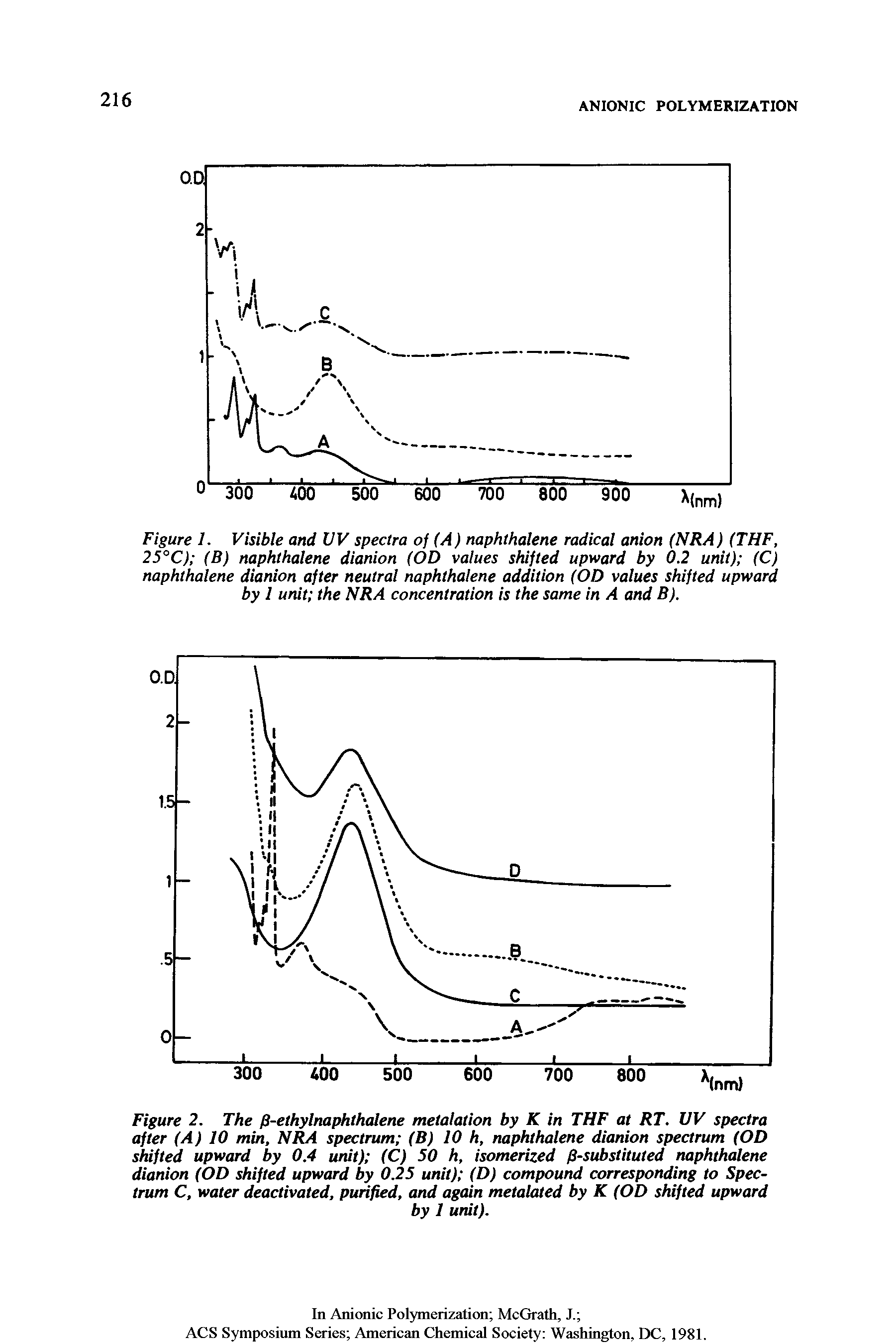 Figure 1. Visible and 11V spectra of (A) naphthalene radical anion (NRA) (THF, 25°C) (B) naphthalene dianion (OD values shifted upward by 0.2 unit) (C) naphthalene dianion after neutral naphthalene addition (OD values shifted upward by 1 unit the NRA concentration is the same in A and ).